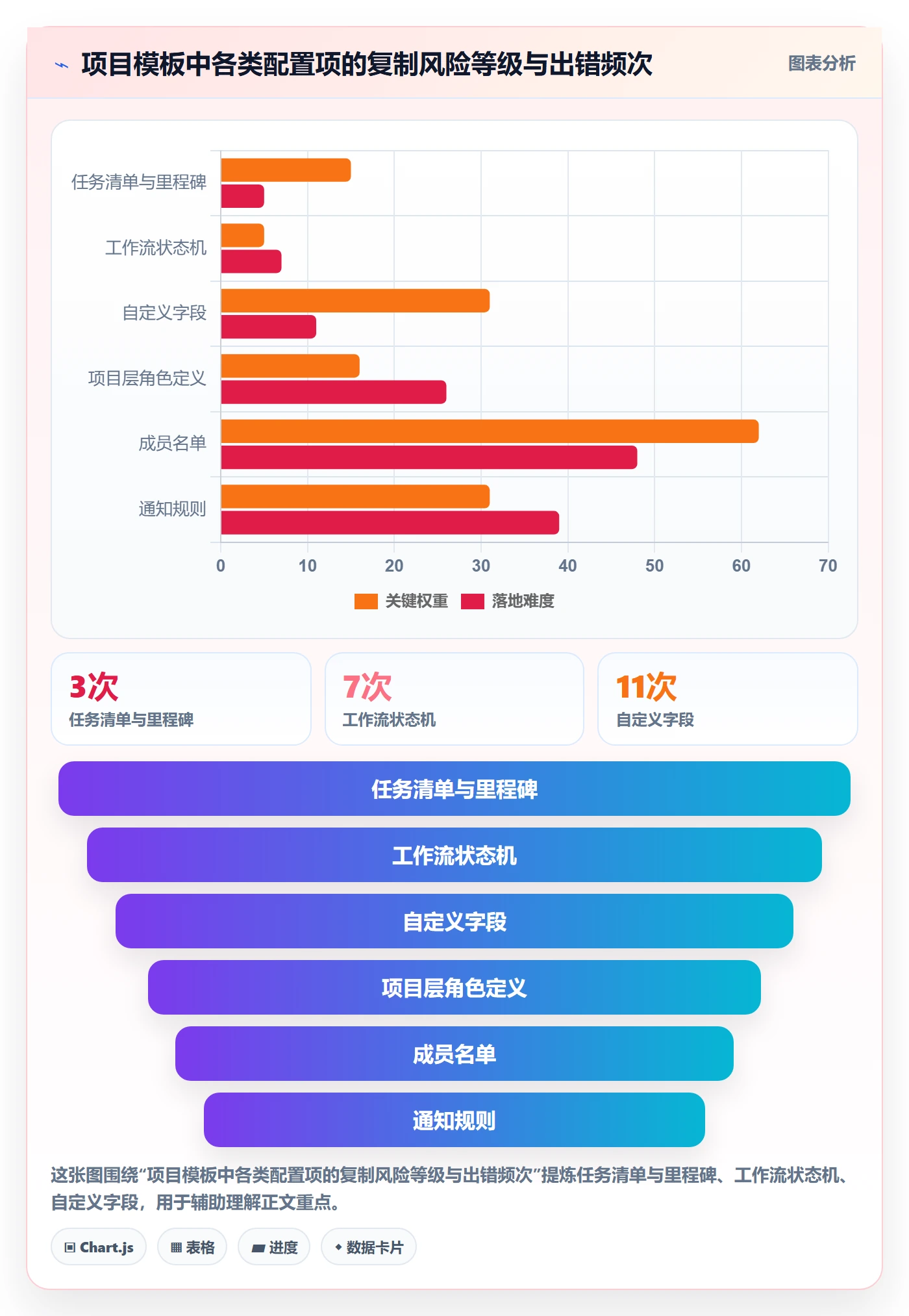项目模板复制项目教程:项目成员制度设计,避坑指南