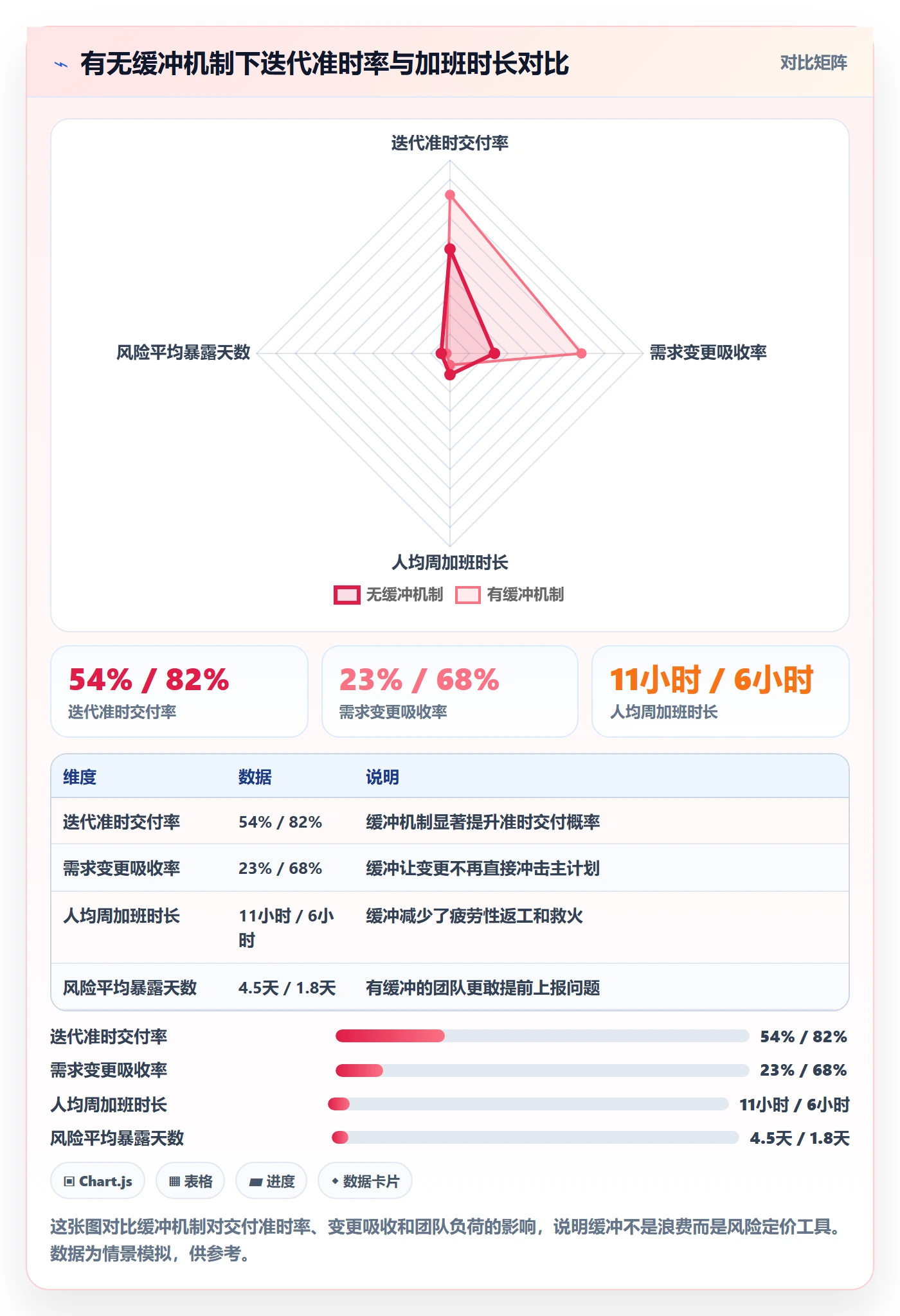 进度管理项目进度教程:产品经理入门指南,避坑指南