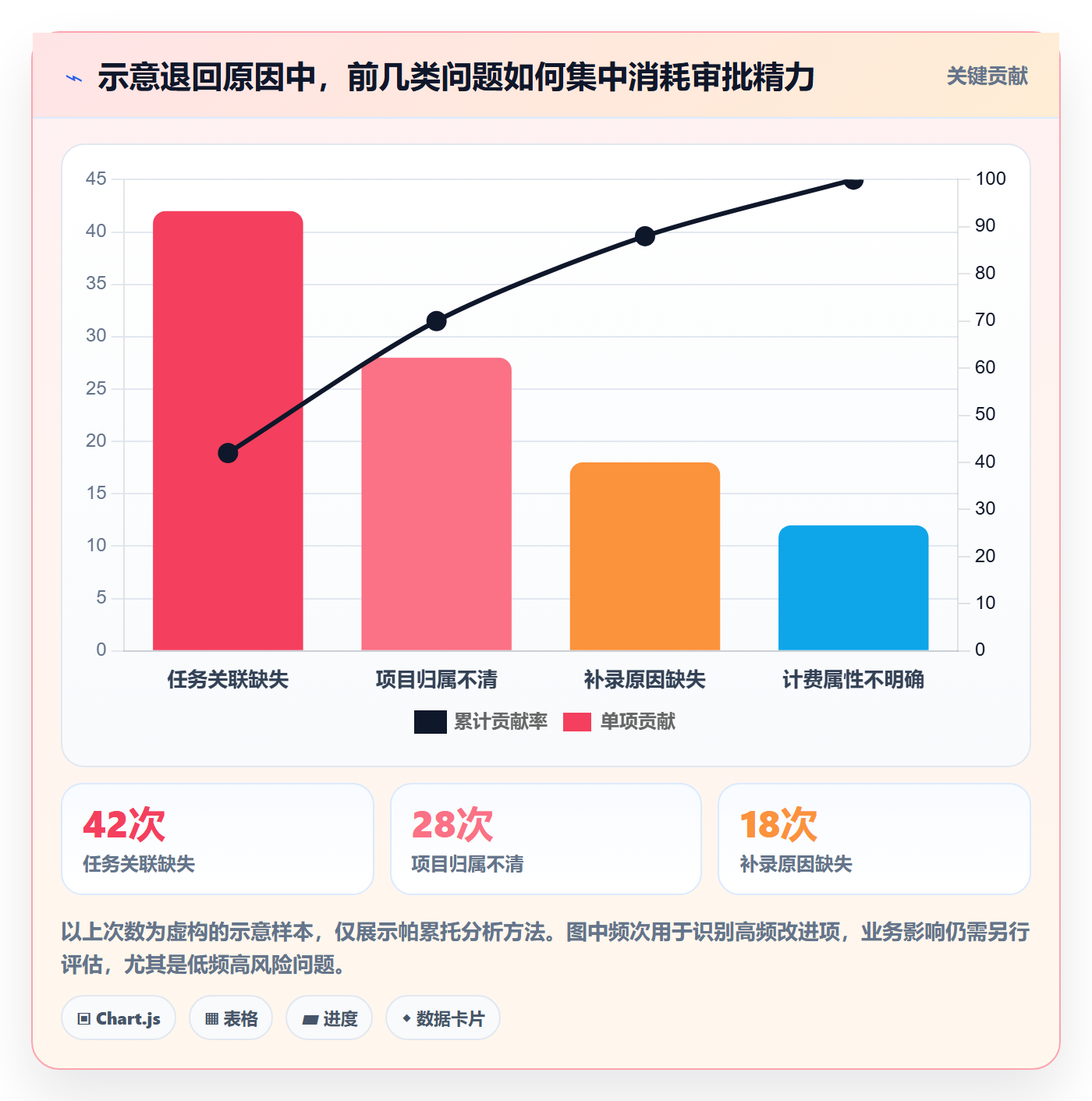 工时表如何做好审批？跨部门团队协同管理与操作步骤