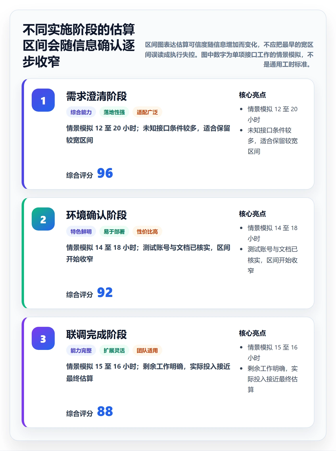 周报工时怎么做?实施团队协同管理:工时表从0到1