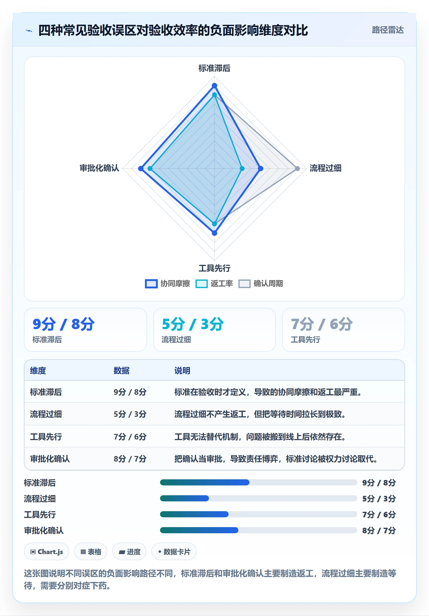 确认完成实操方法：PMO提升任务验收效率的协同管理方法与模板