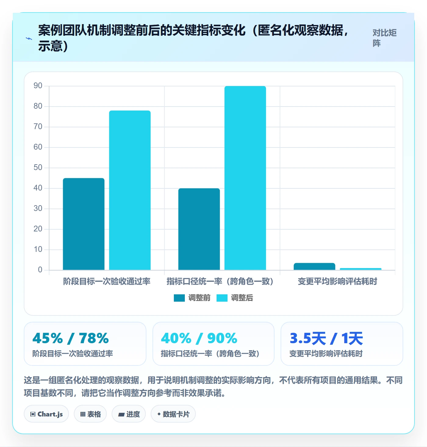 项目目标如何做好阶段目标?实施团队数据分析与操作步骤