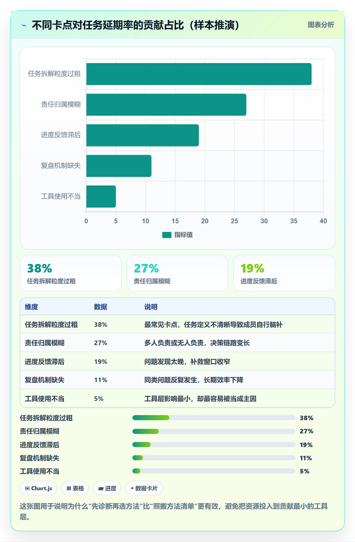 完成实操方法：项目负责人提升任务执行效率的入门指南方法与模板