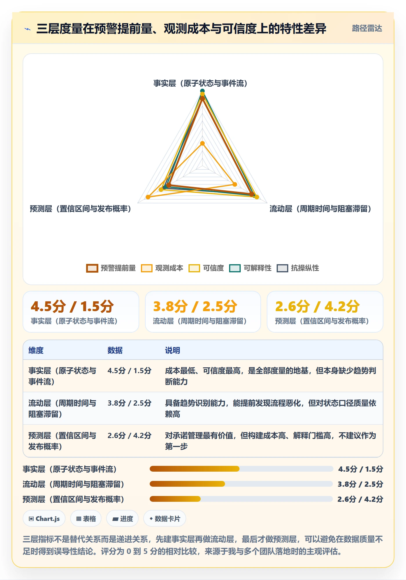 实际进度管理指南:研发团队如何做好进度管理,协同管理全流程