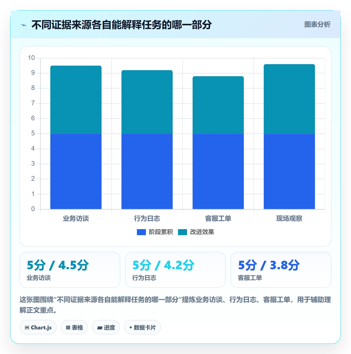 产品需求如何做好场景？项目经理落地方案与操作步骤