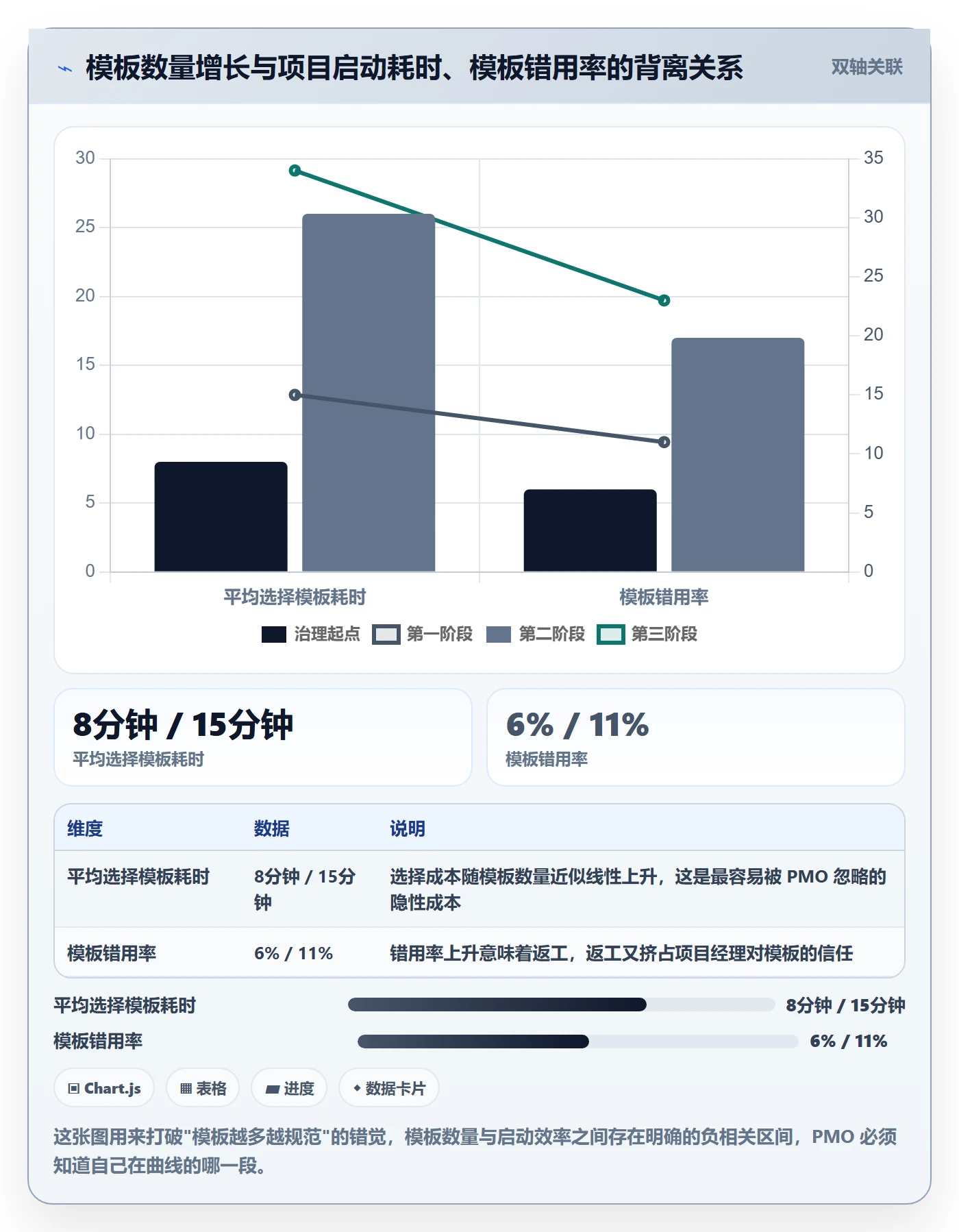 模板流程实操方法：PMO提升项目模板效率的协同管理方法与模板