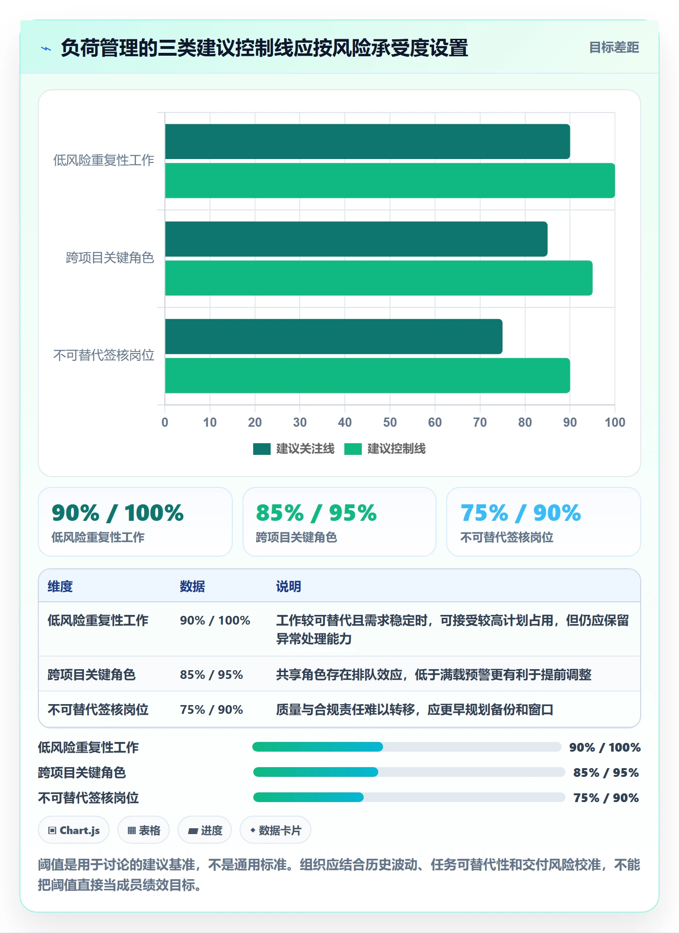 负荷怎么做?PMO流程优化:资源负载从0到1