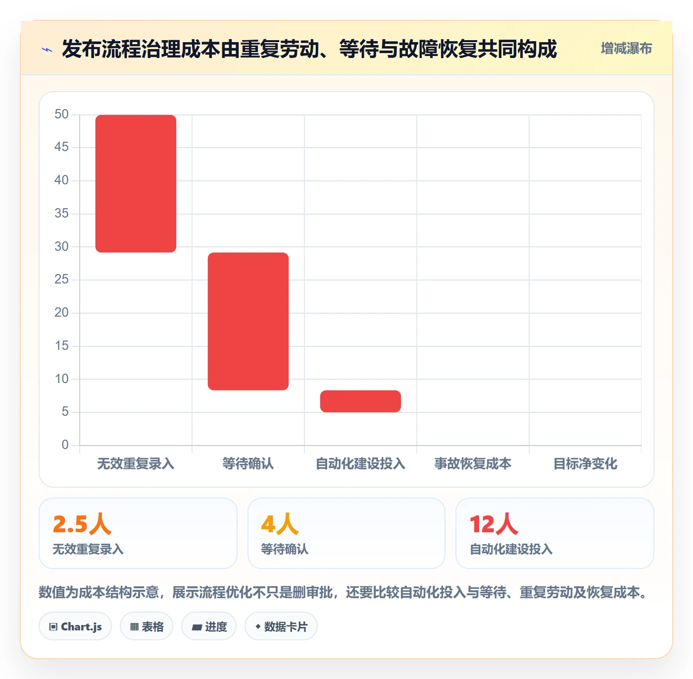 发布管理发布教程:项目成员流程优化,避坑指南