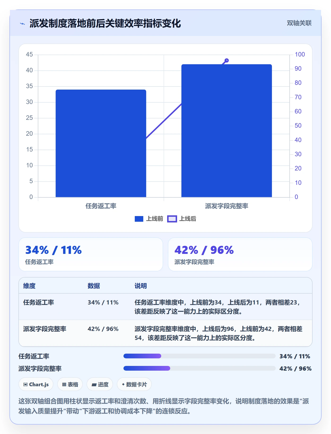 派发落地方案:项目负责人开展任务分派的制度设计案例解析