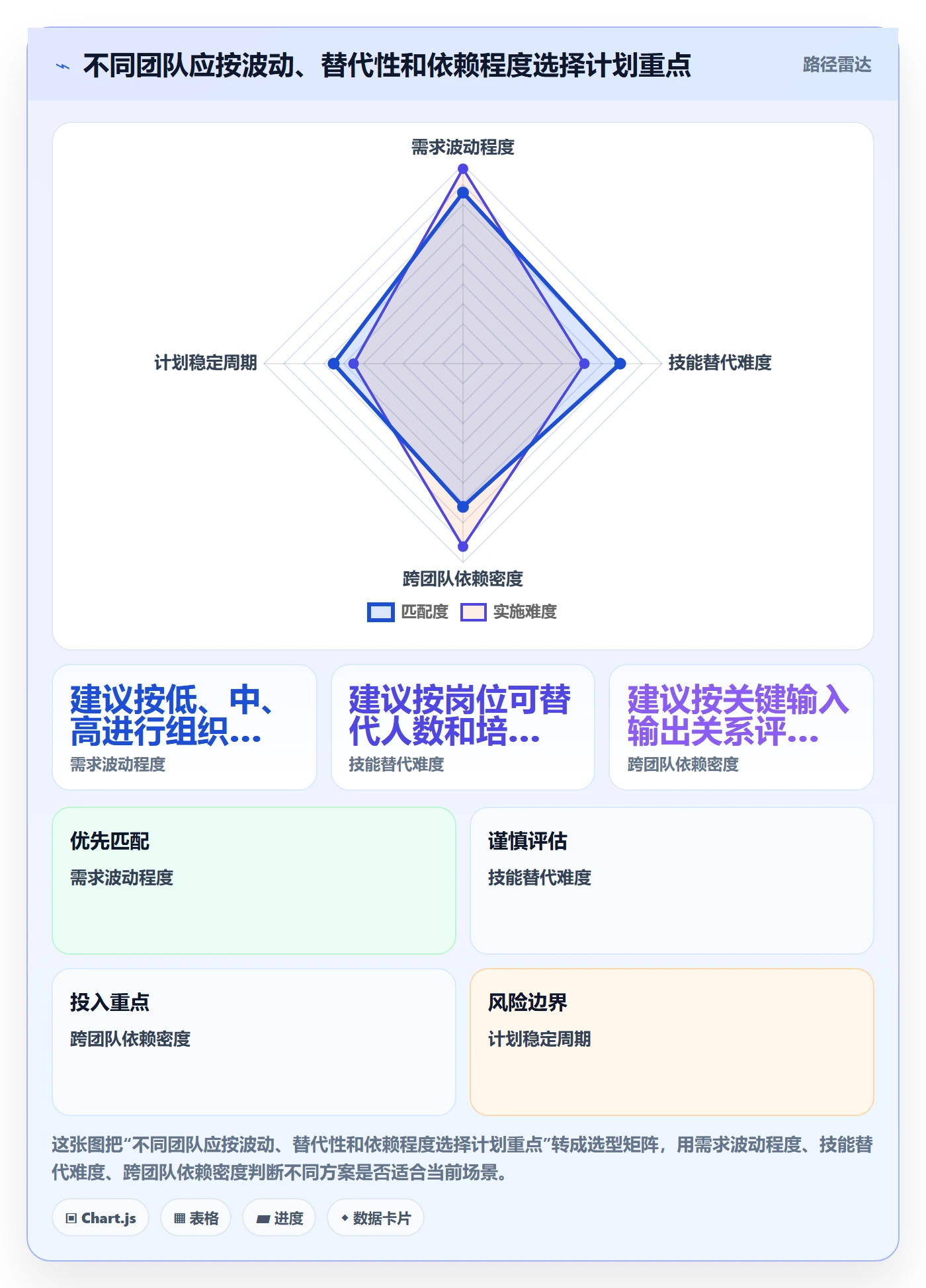 资源负载实操方法:管理层提升人力资源计划效率的最佳实践方法与模板