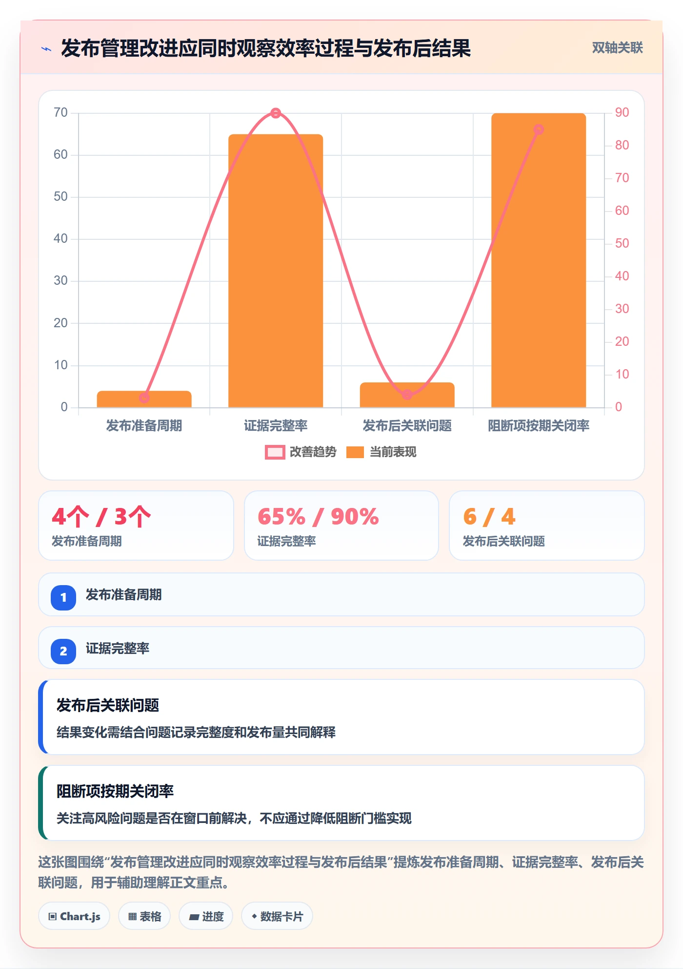 发布检查实操方法:项目经理提升发布管理效率的风险控制方法与模板
