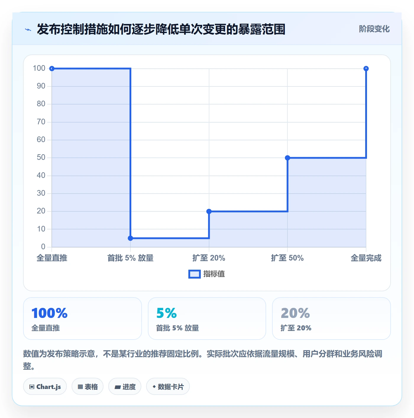 回滚怎么做？研发团队最佳实践：发布管理从0到1