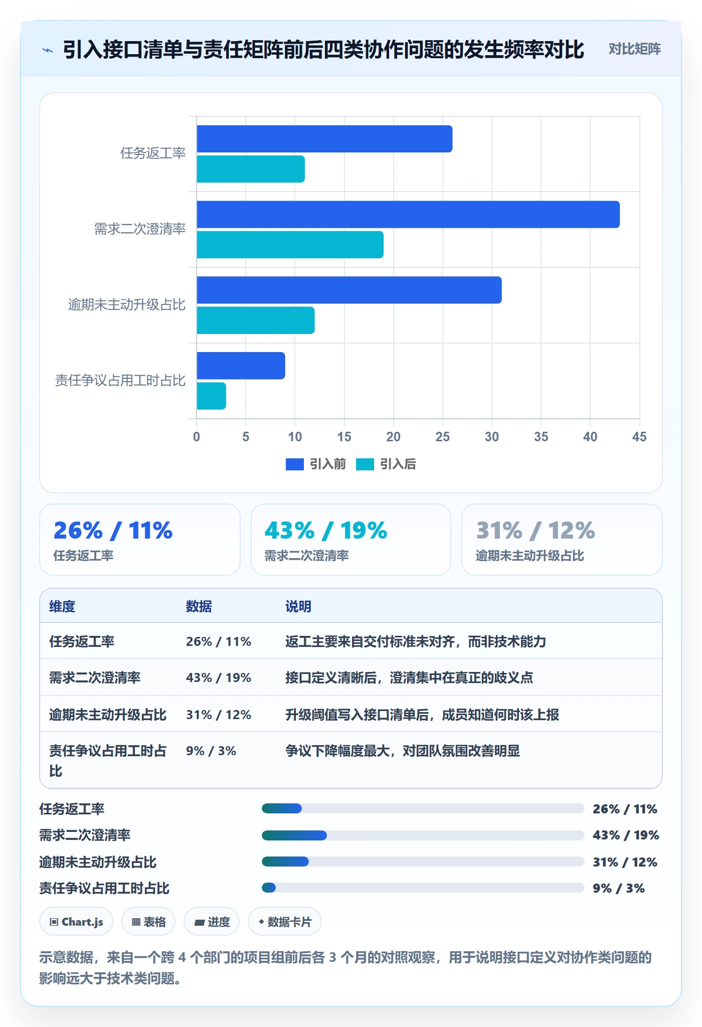 项目规划工作计划全流程:项目成员流程优化与一文讲清