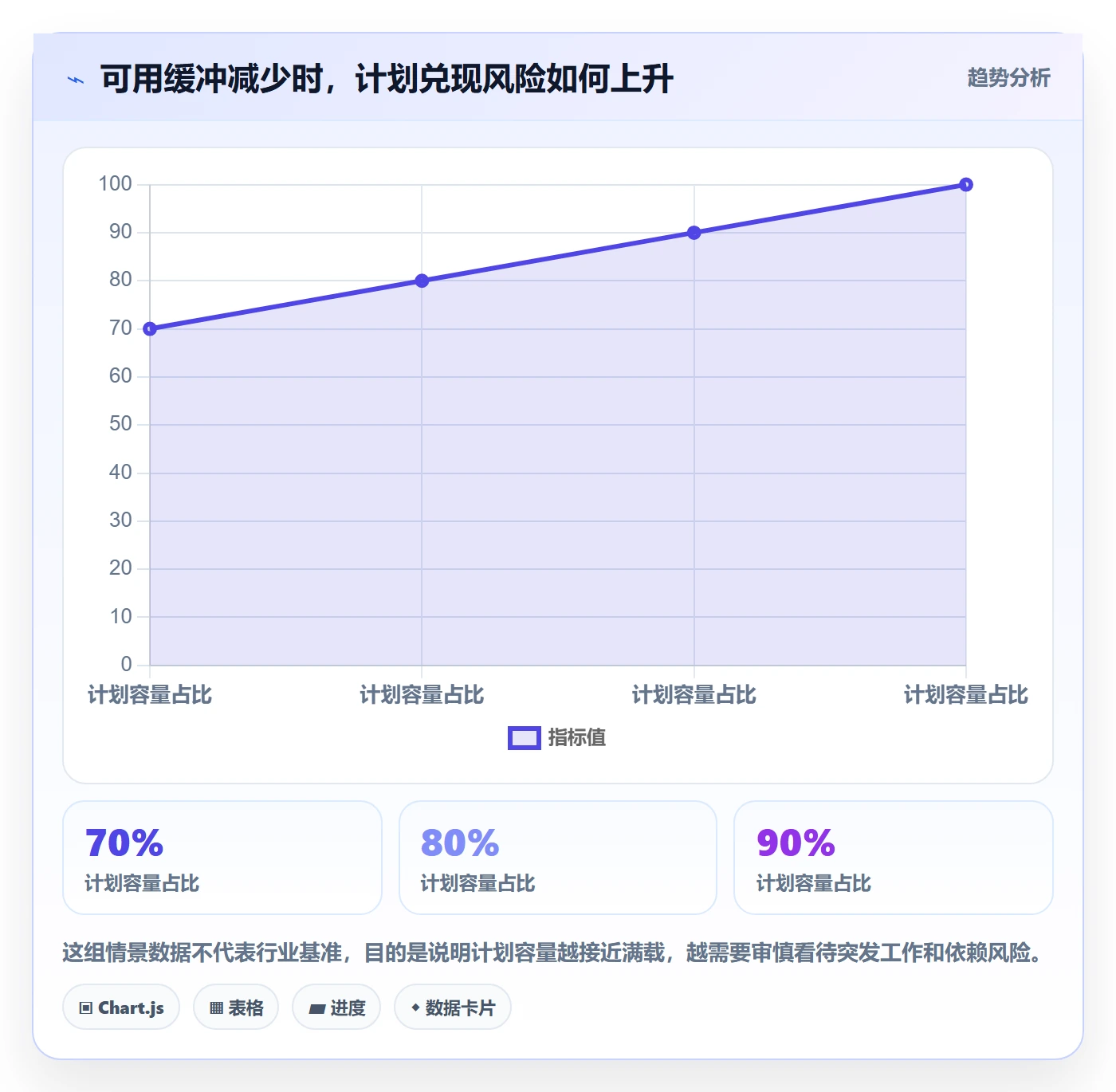 资源管理资源占用全流程：产品经理效率提升与一文讲清