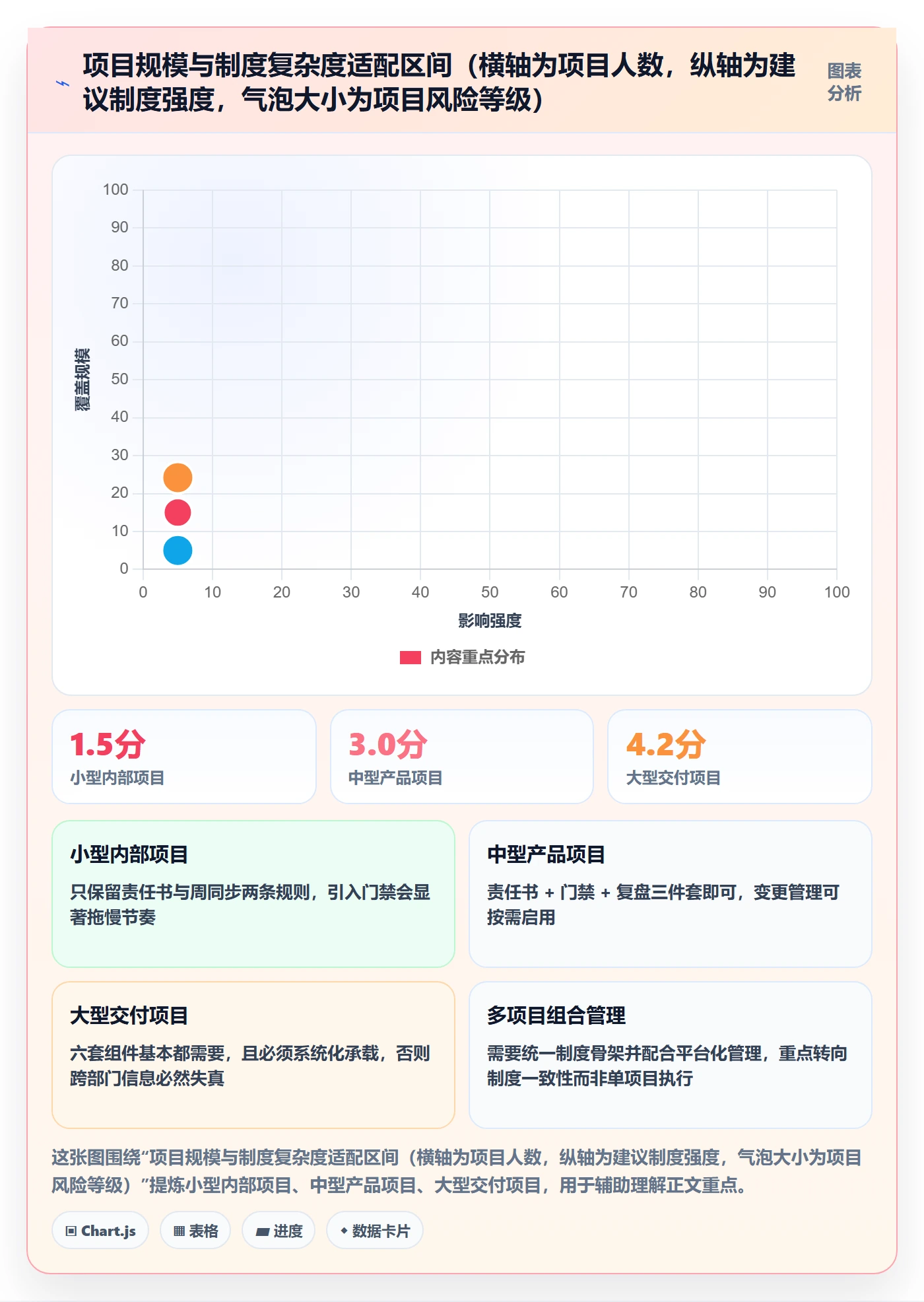 阶段目标落地方案:项目负责人开展项目目标的制度设计案例解析