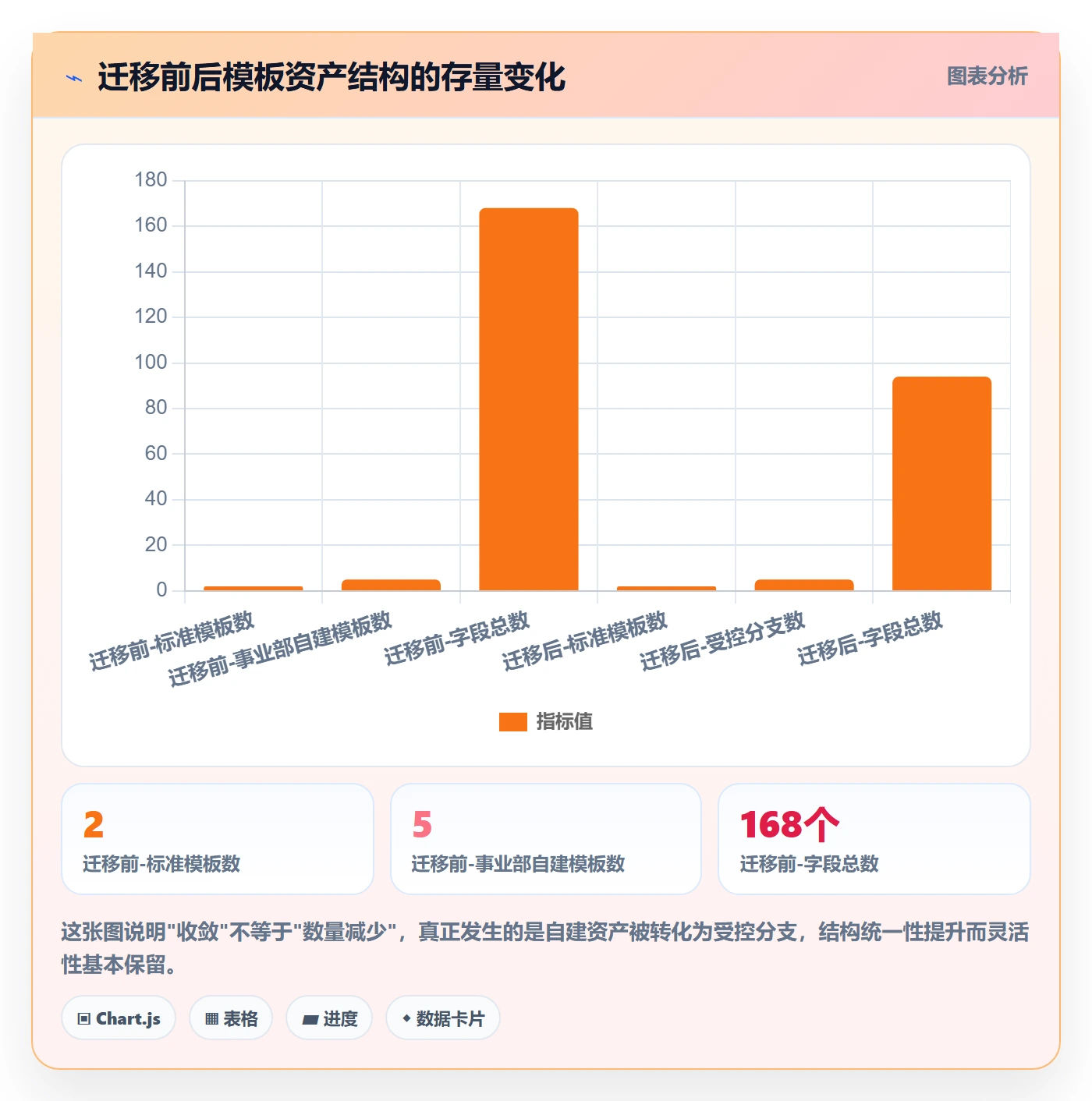 模板权限流程与规范:实施团队项目模板落地方案关键指标