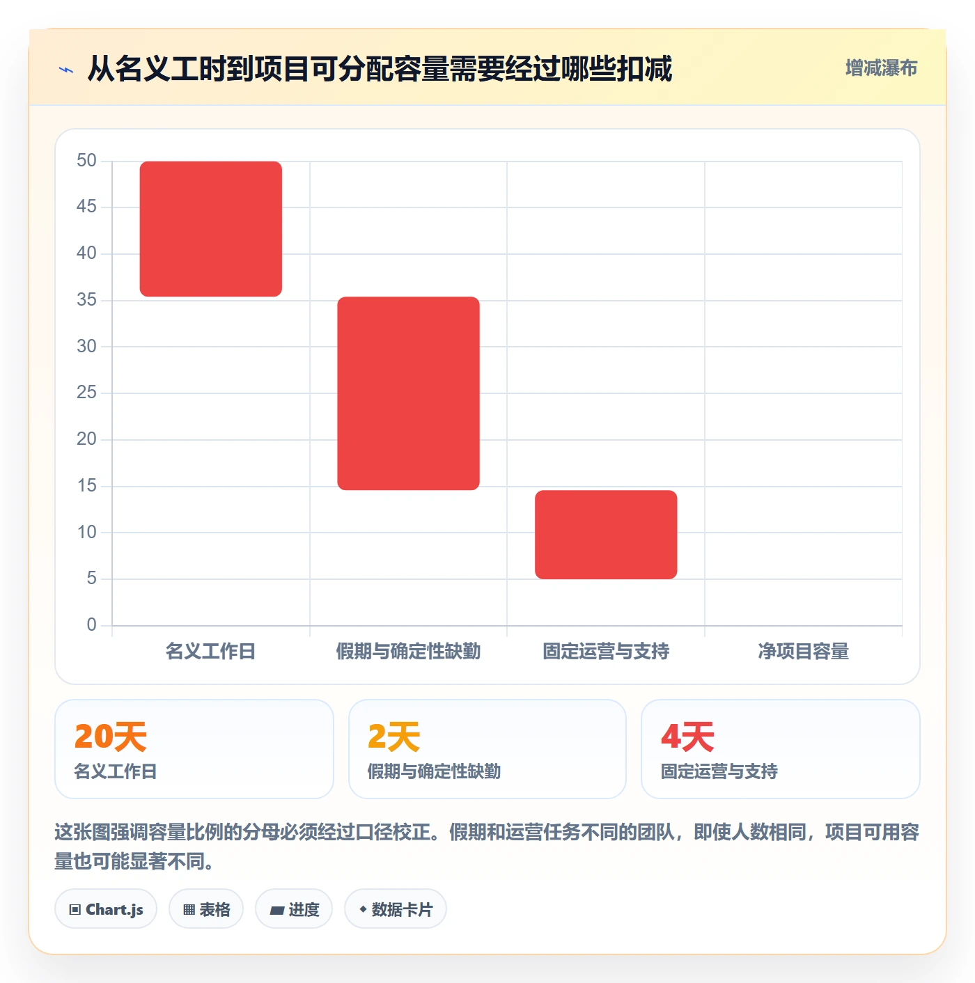 人力资源计划投入比例教程：PMO最佳实践，避坑指南