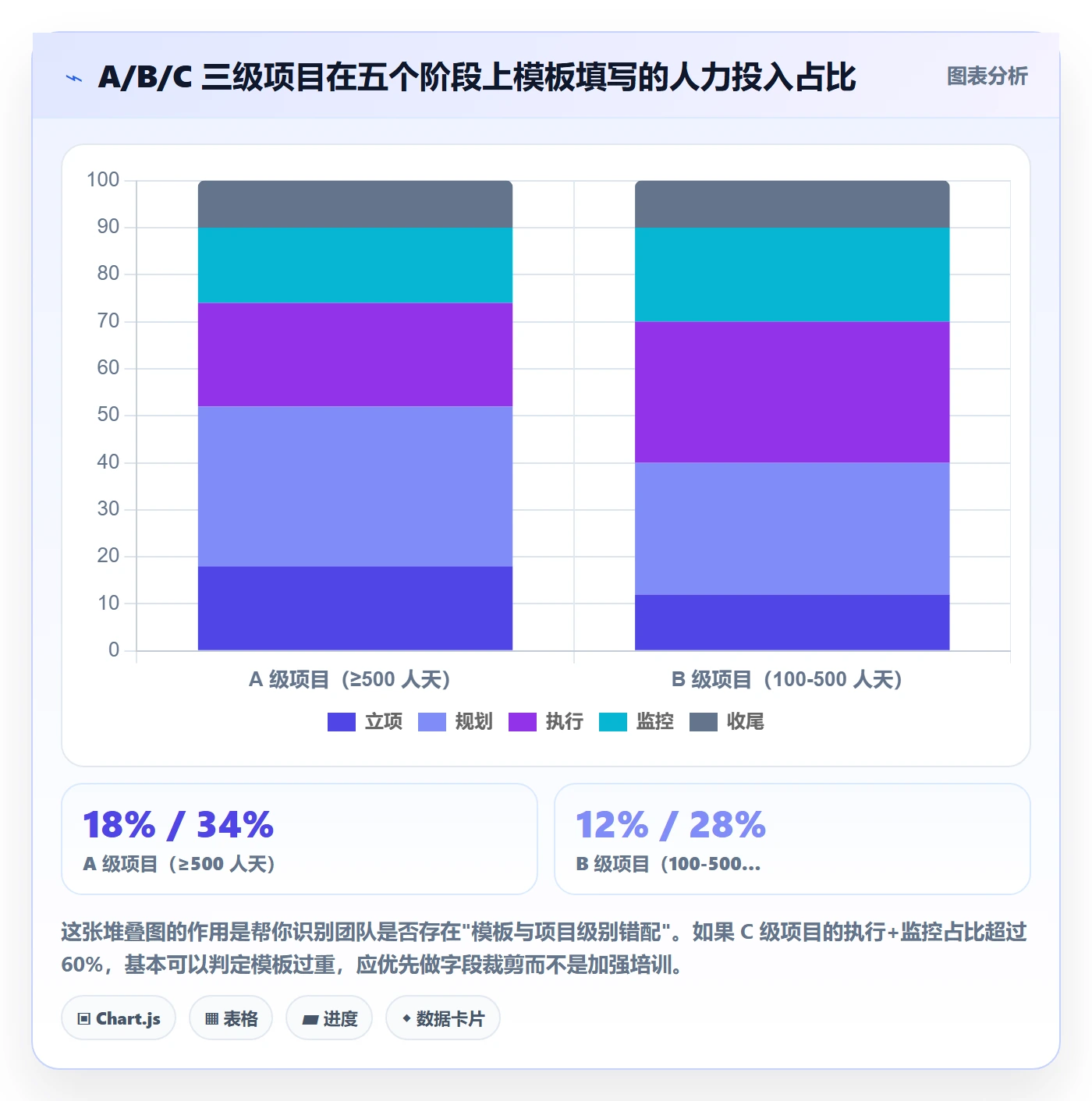项目模板模板阶段全流程:项目经理最佳实践与一文讲清