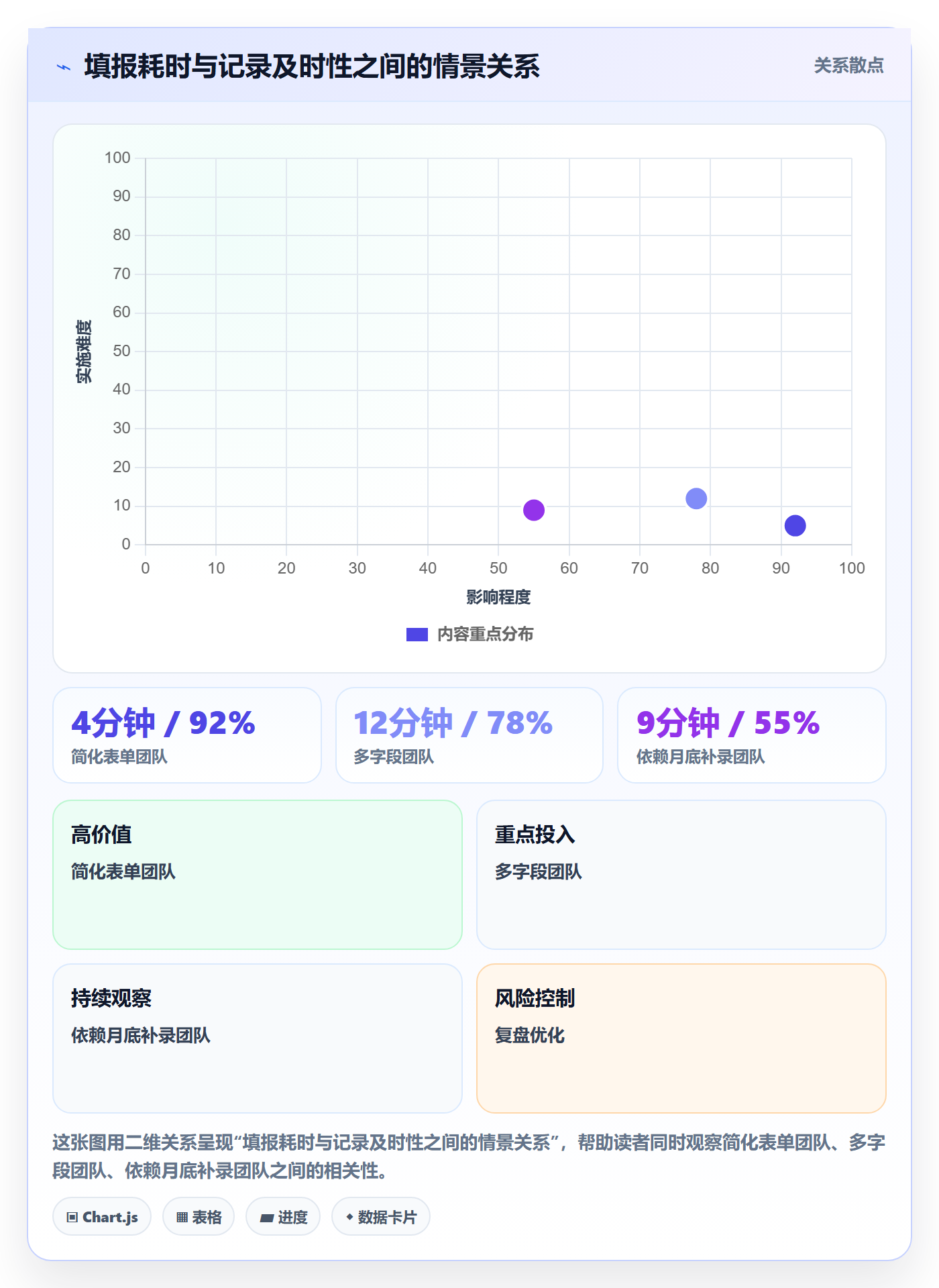 工时统计管理指南:管理层如何做好工时管理,制度设计全流程
