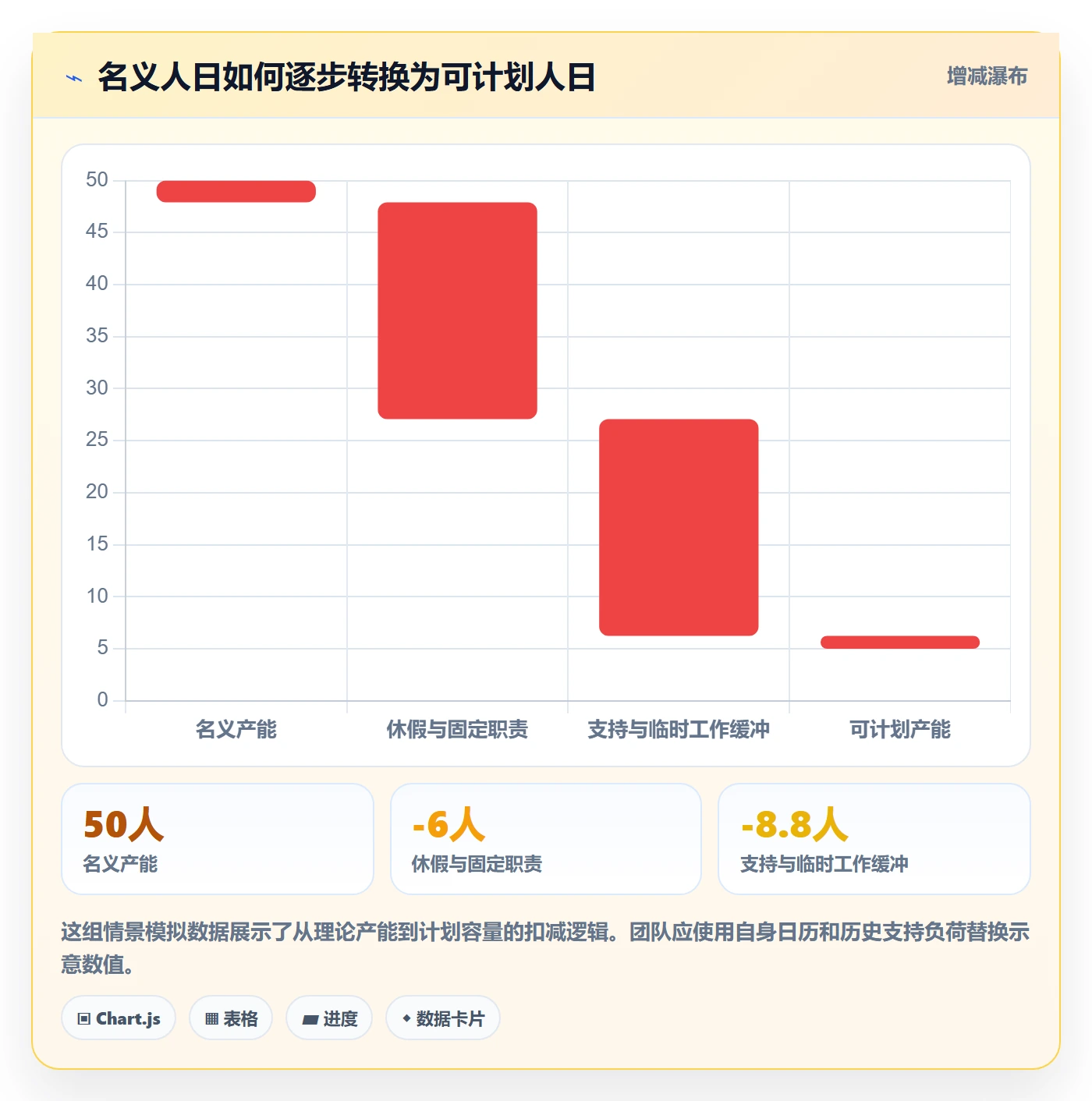 计划工时管理方法大全：产品经理工时管理落地方案落地清单