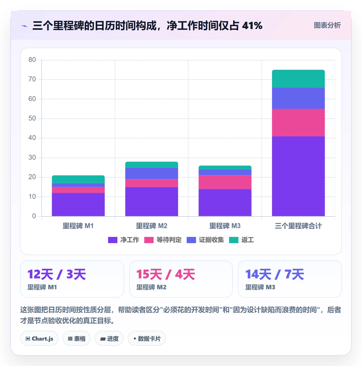 节点验收实操方法:项目成员提升里程碑效率的实操方法方法与模板