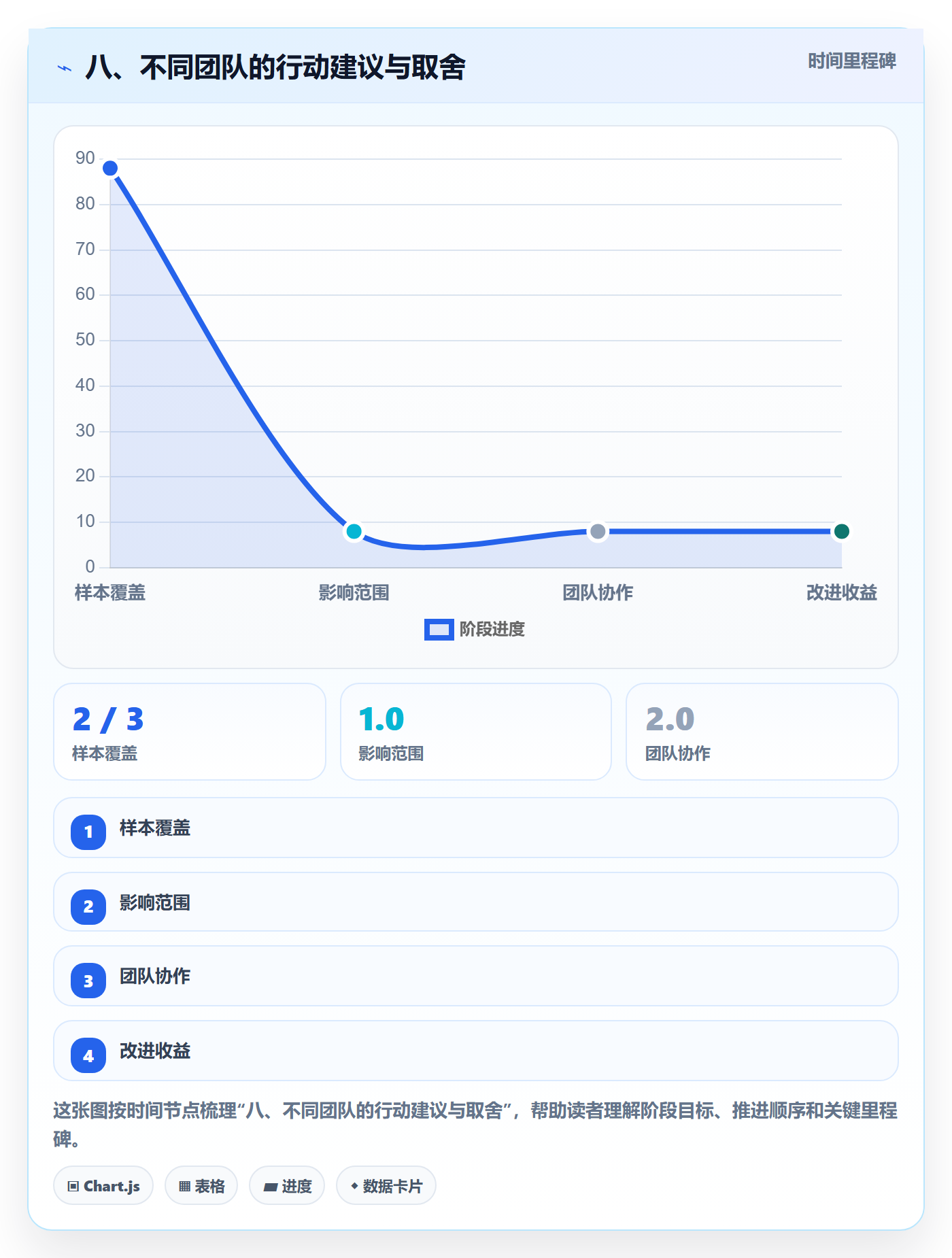 八、不同团队的行动建议与取舍