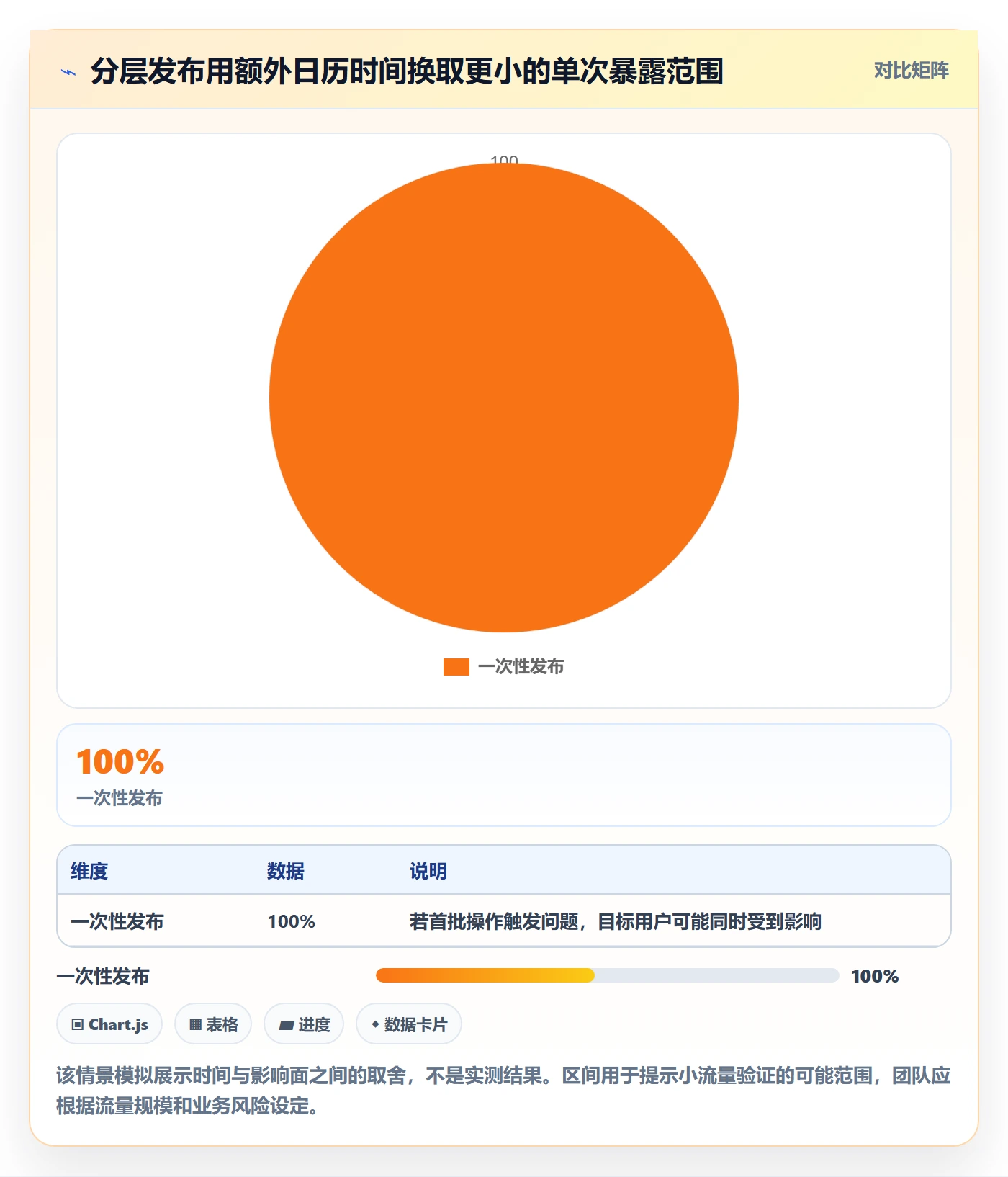 上线实操方法：项目负责人提升发布管理效率的风险控制方法与模板