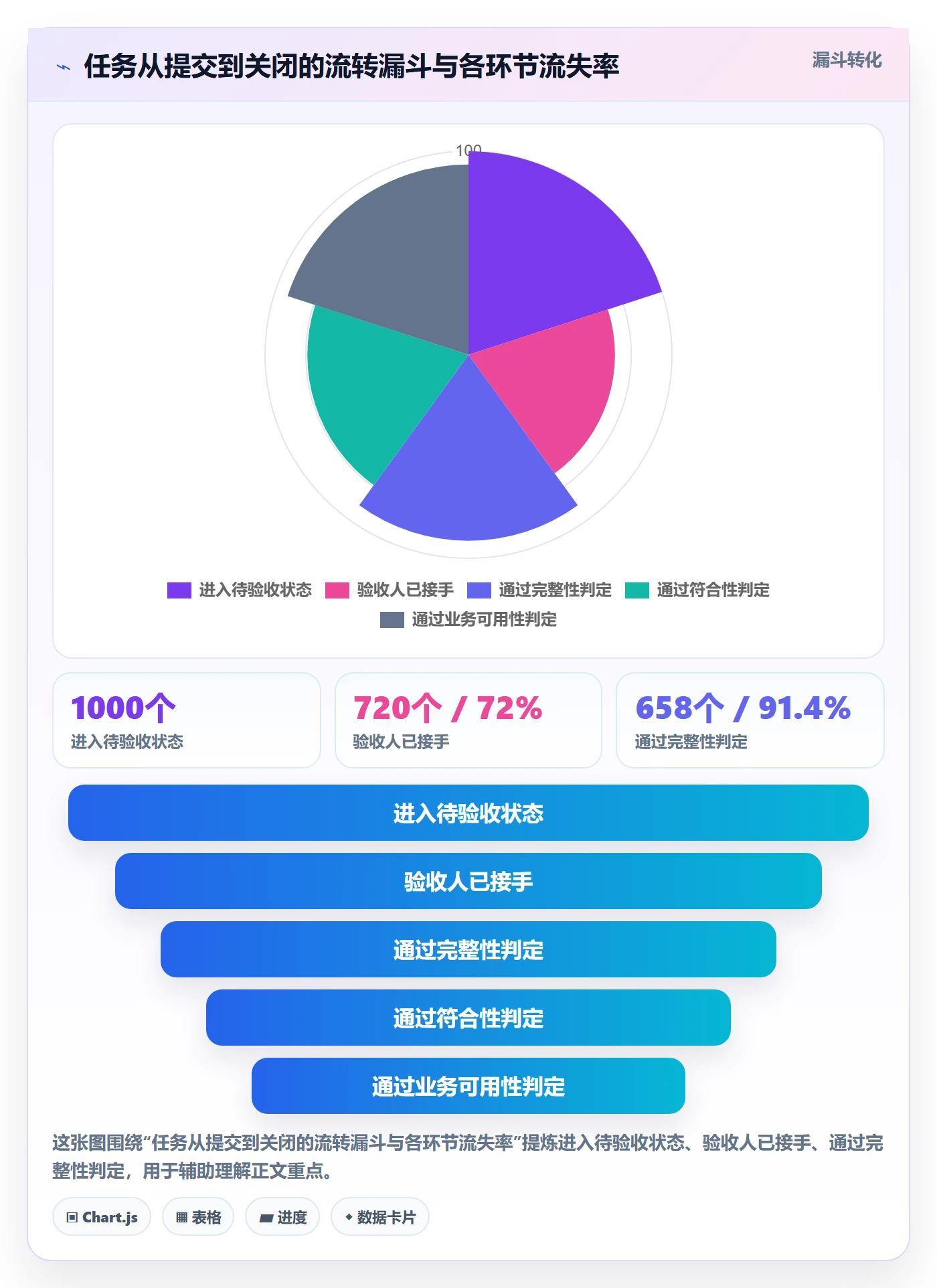 任务验收如何做好确认完成?PMO流程优化与操作步骤