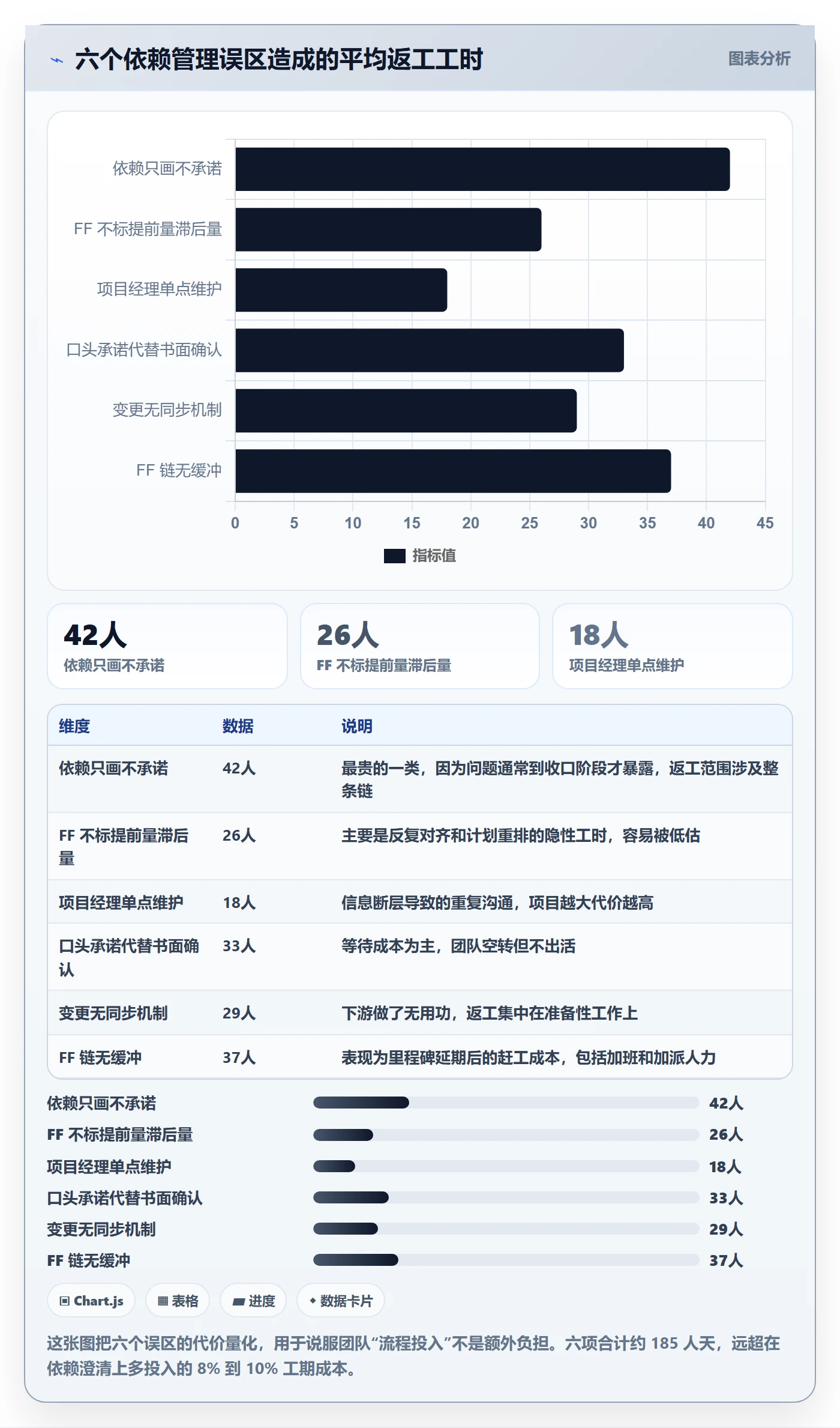 FF管理指南:实施团队如何做好任务依赖,最佳实践全流程