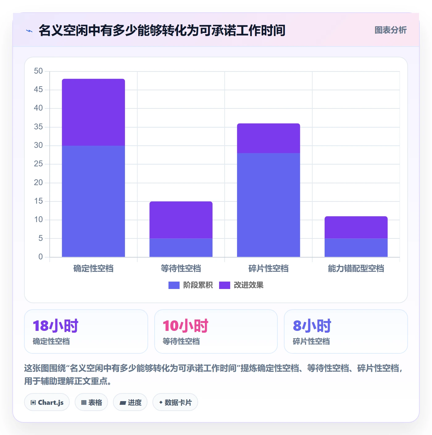 空闲资源最佳实践：项目成员资源负载协同管理，常见问题