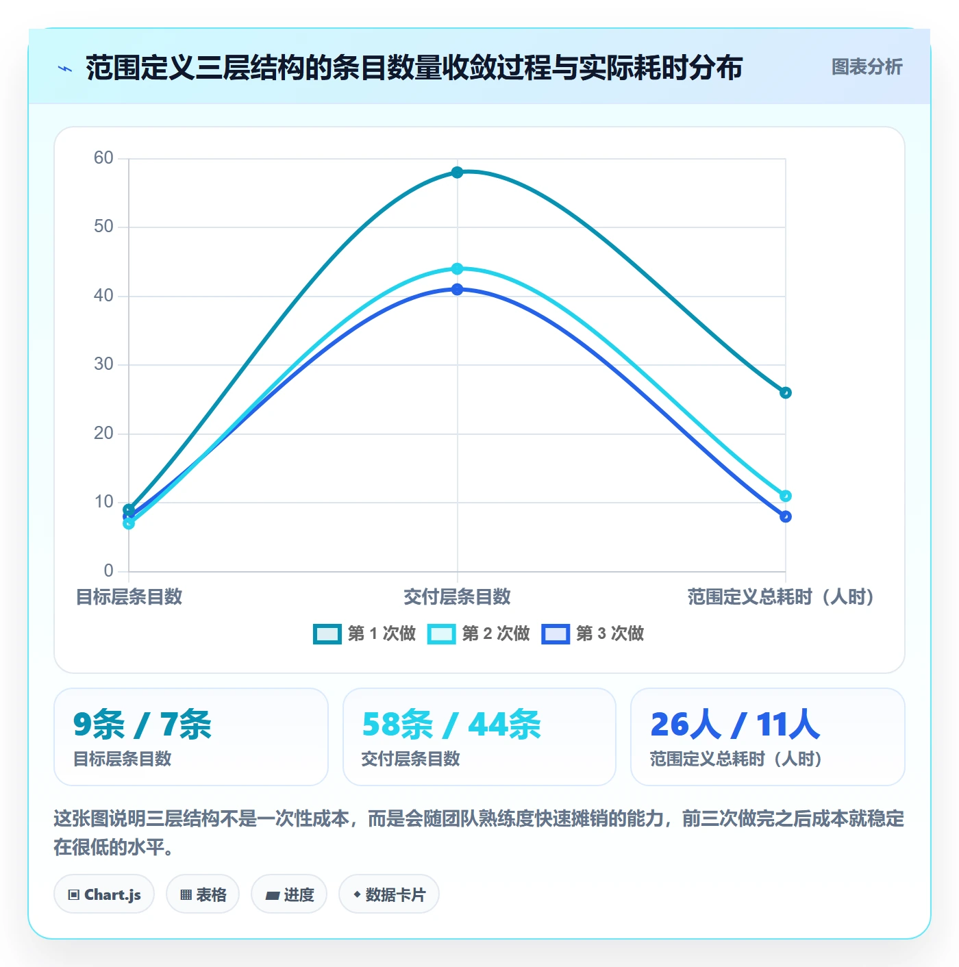 范围定义实操方法:跨部门团队提升项目范围效率的实操方法方法与模板