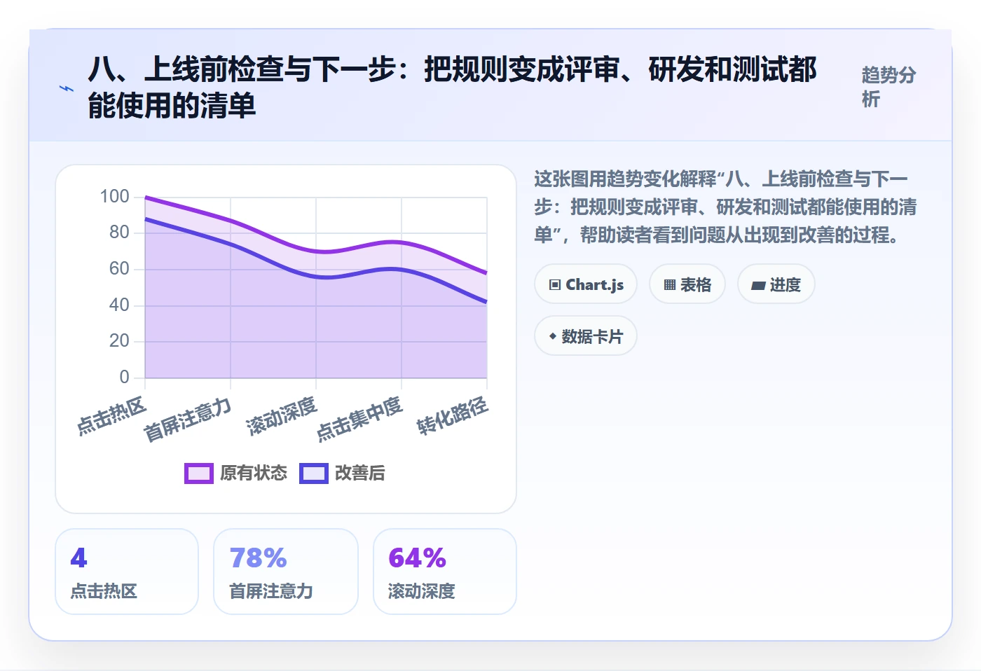 八、上线前检查与下一步:把规则变成评审、研发和测试都能使用的清单