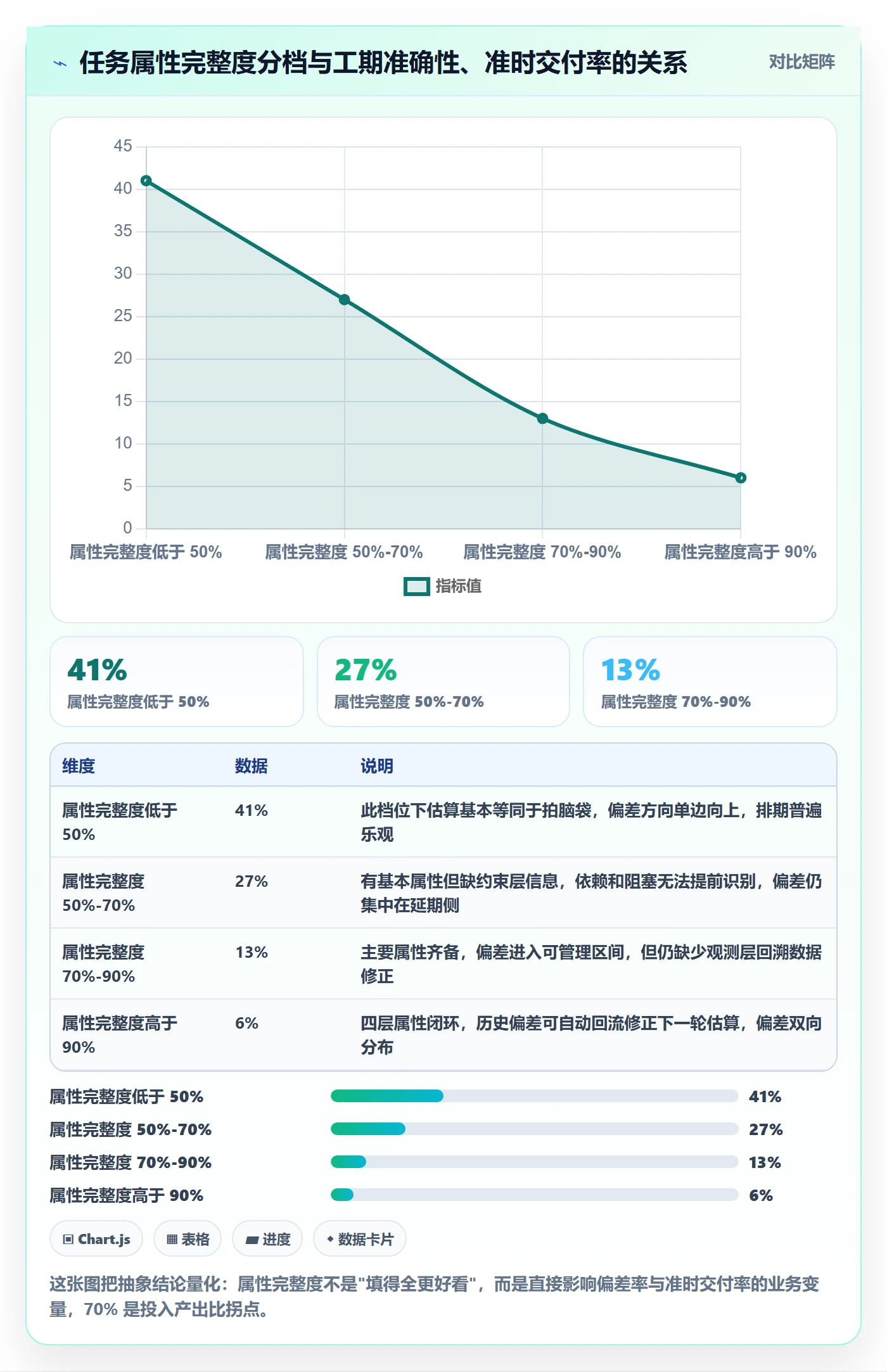 预计工期最佳实践：产品经理任务属性最佳实践，常见问题