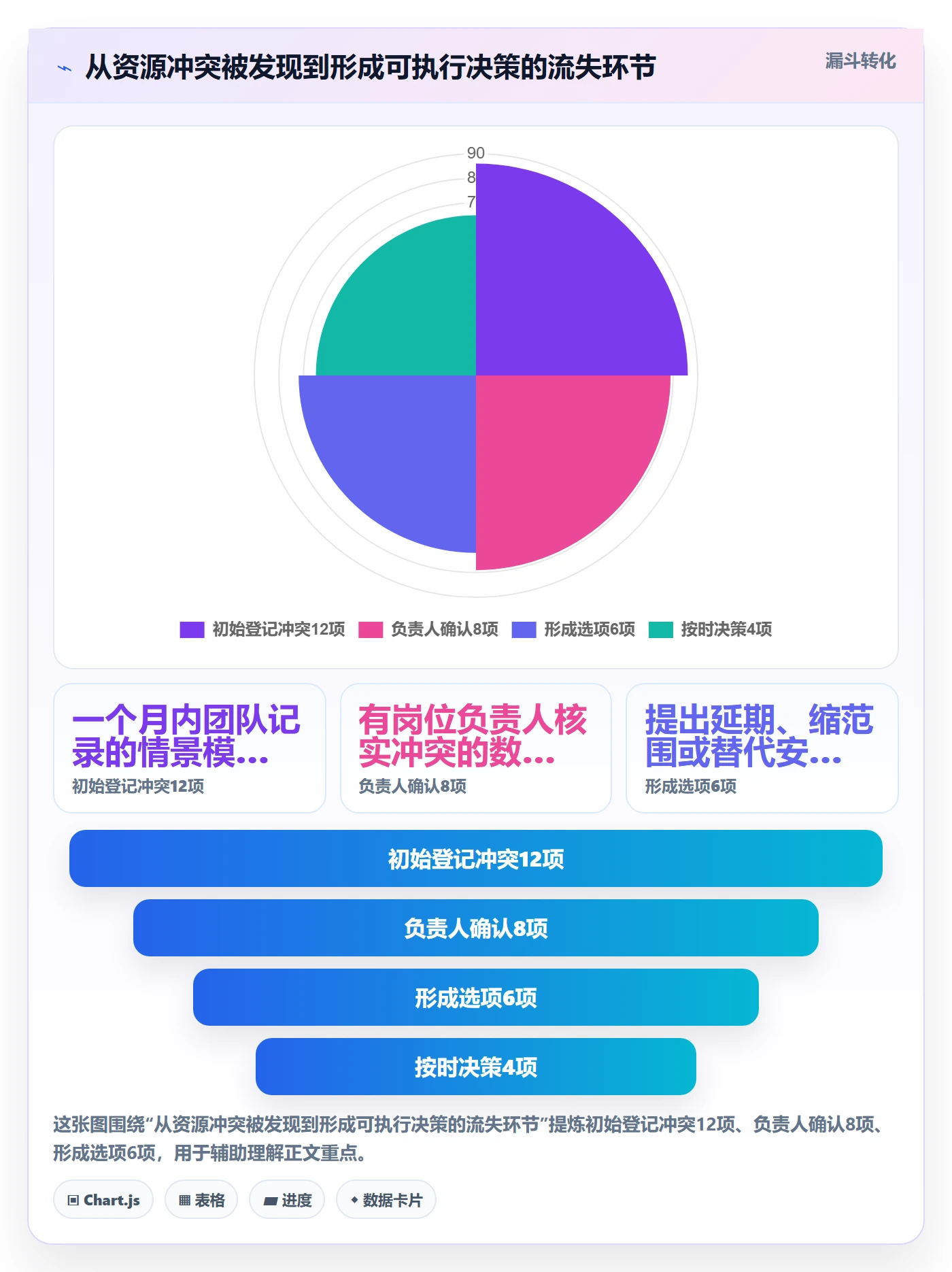 资源管理如何做好岗位?产品经理风险控制与操作步骤