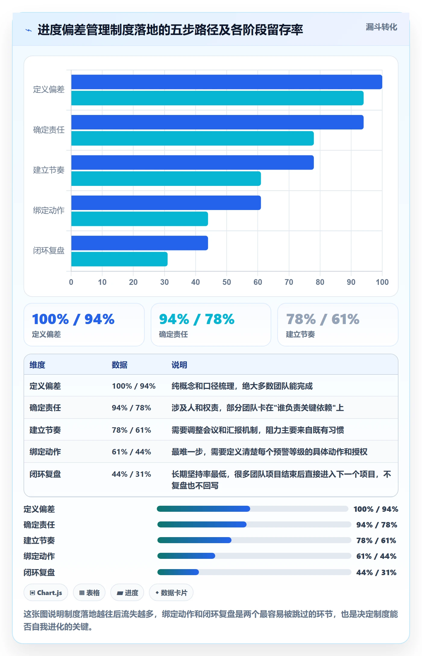 进度偏差管理指南:项目经理如何做好进度管理,制度设计全流程