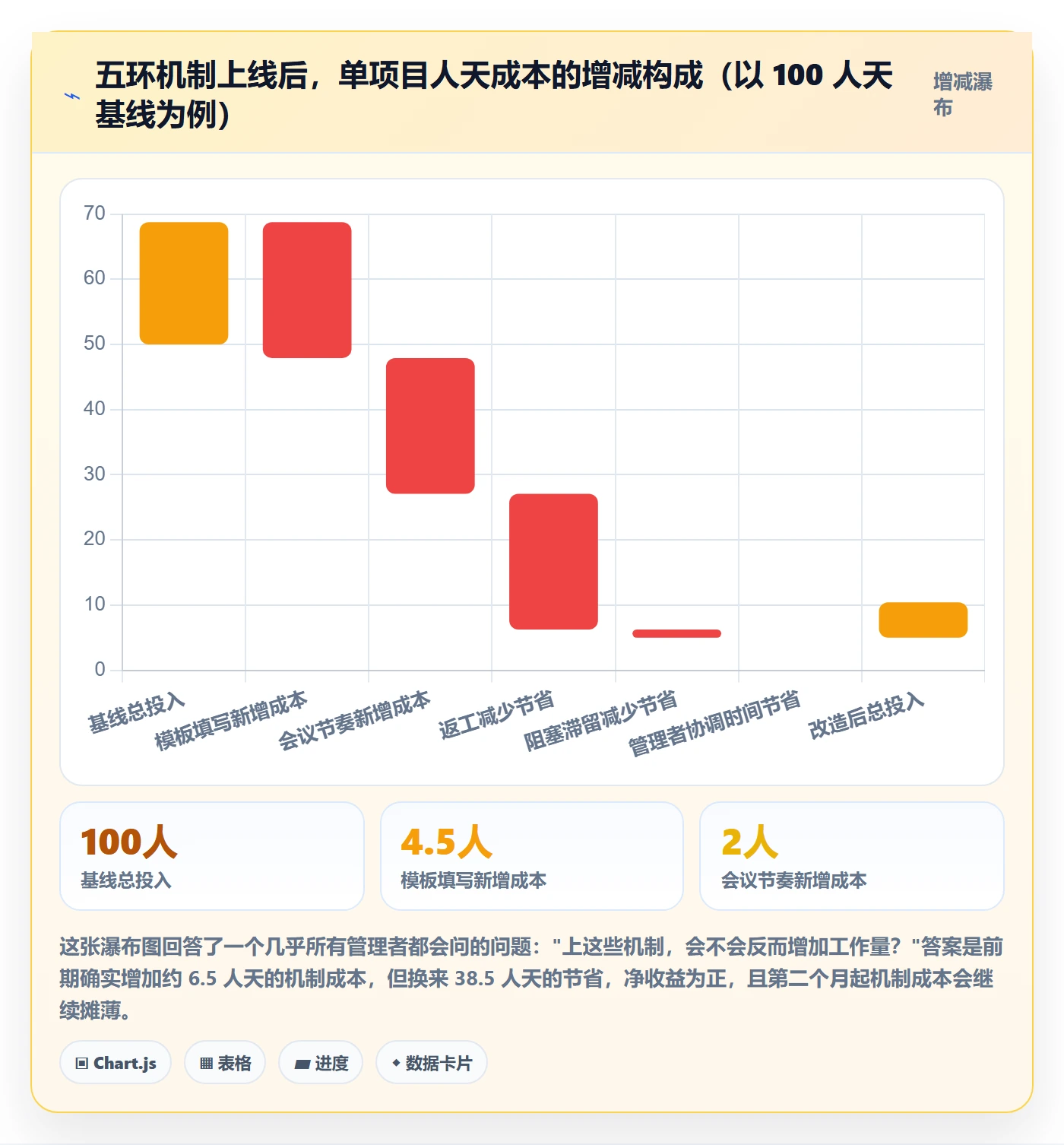 完成实操方法:跨部门团队提升任务执行效率的效率提升方法与模板