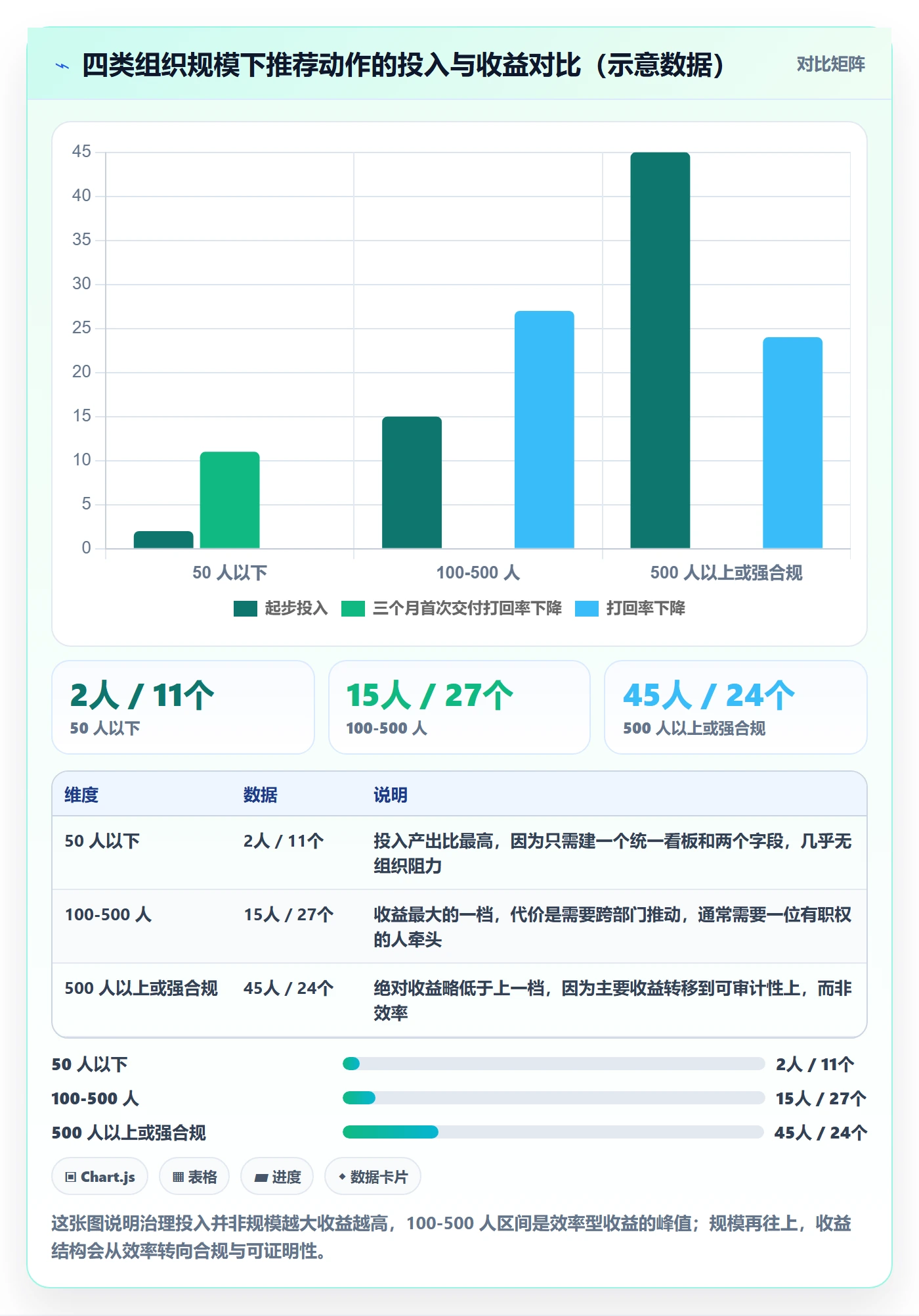 执行人最佳实践:管理层任务管理风险控制,常见问题