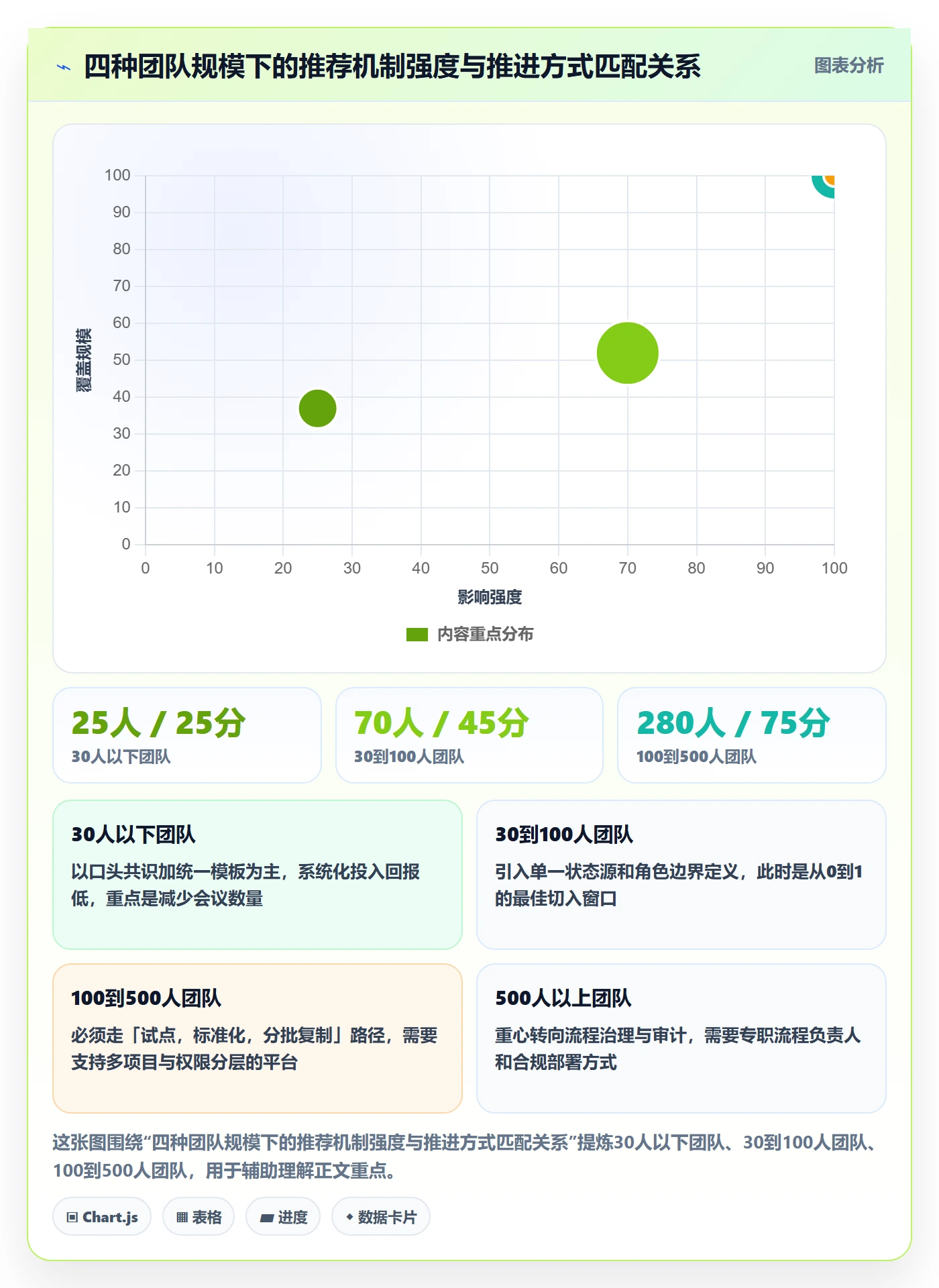 开始怎么做?企业管理者协同管理:任务执行从0到1
