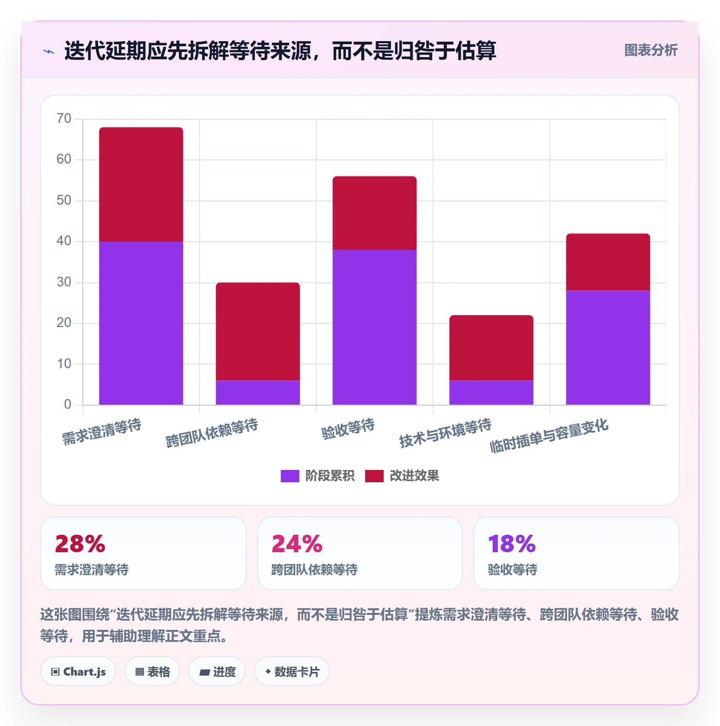 Story落地方案：企业管理者开展敏捷项目的制度设计案例解析