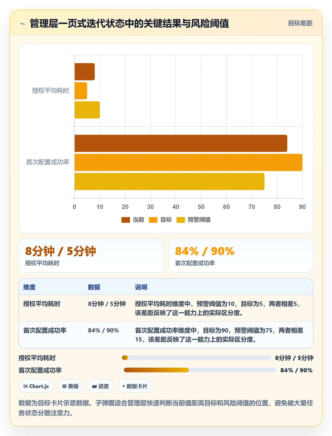 迭代管理如何做好迭代目标？管理层实操方法与操作步骤