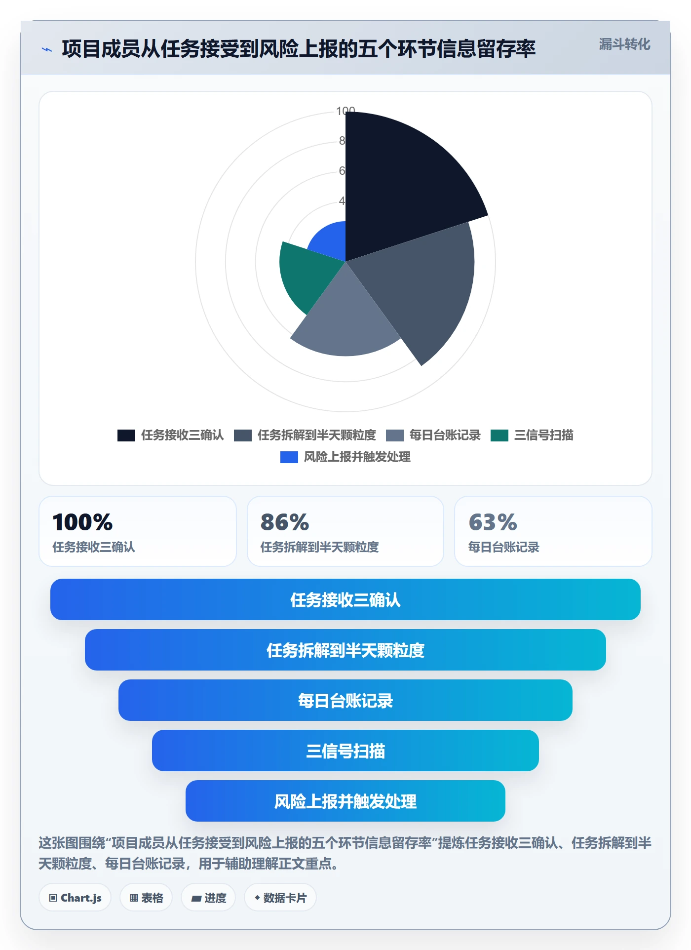 任务进度管理指南:项目成员如何做好进度管理,数据分析全流程