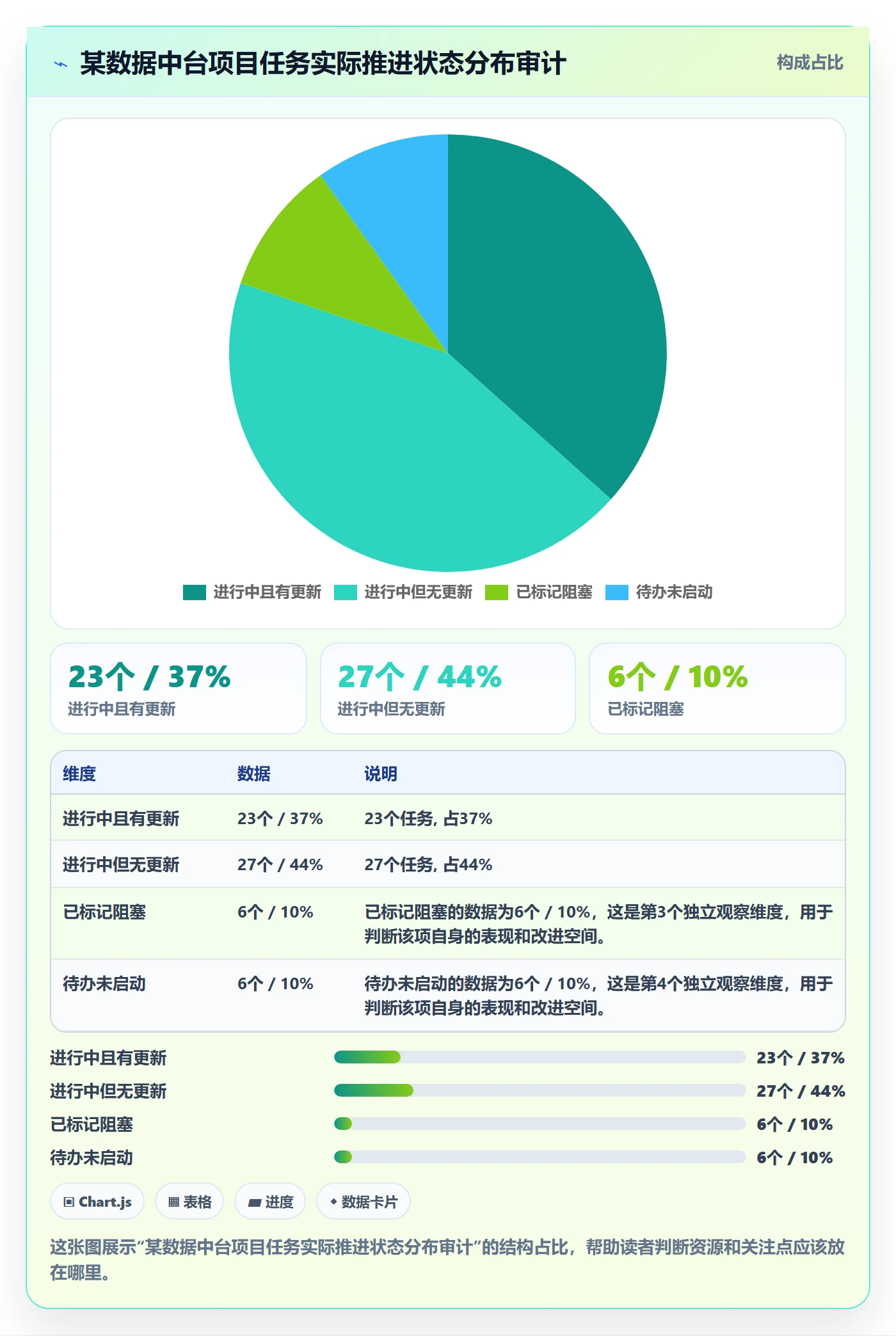 暂停管理指南:项目经理如何做好任务执行,落地方案全流程