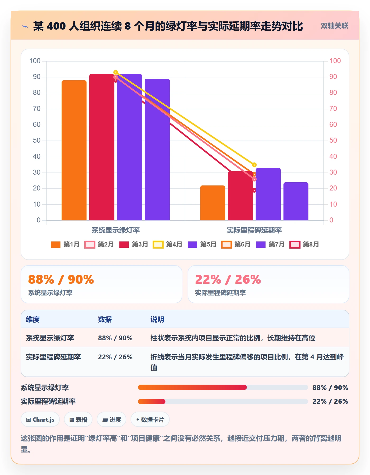 项目进度最佳实践：管理层进度管理入门指南，常见问题