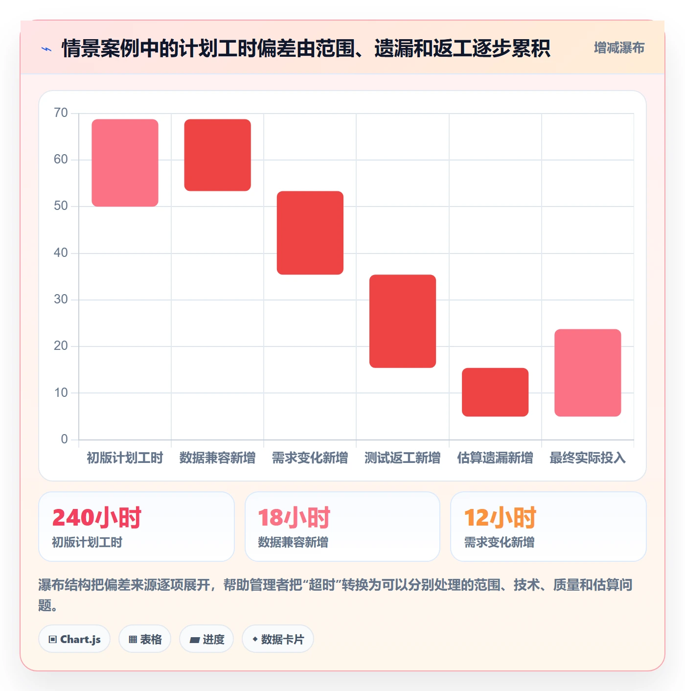 工时管理计划工时教程：跨部门团队最佳实践，避坑指南