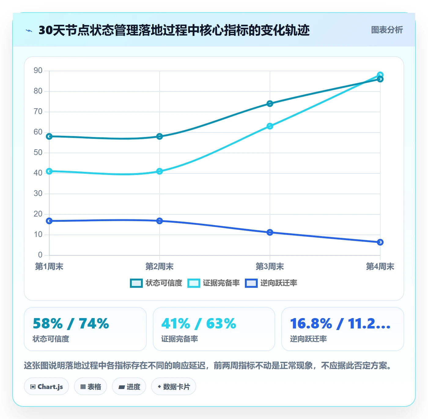 节点状态管理方法大全:PMO里程碑协同管理落地清单