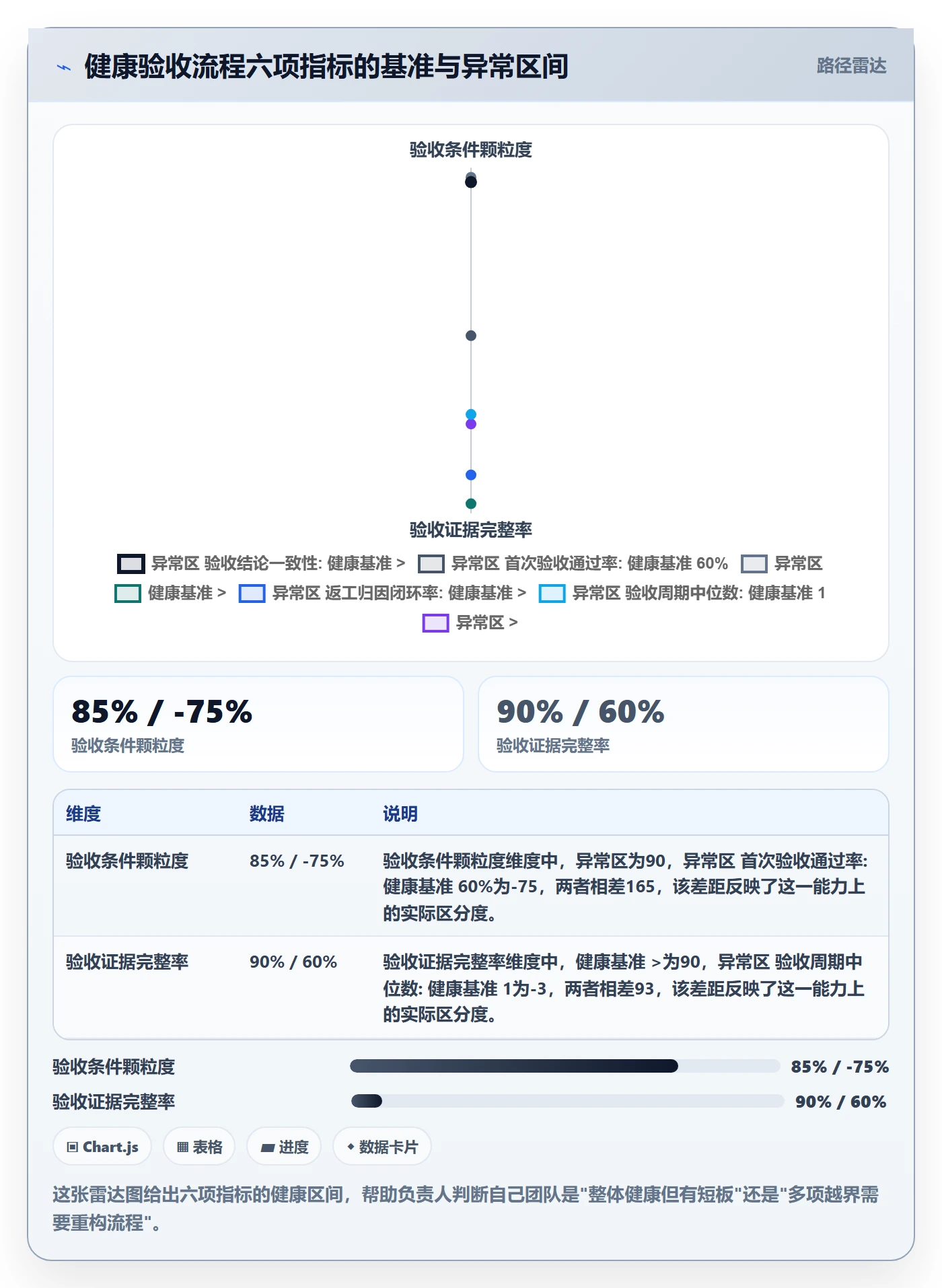 验收标准流程与规范:项目负责人任务验收流程优化关键指标