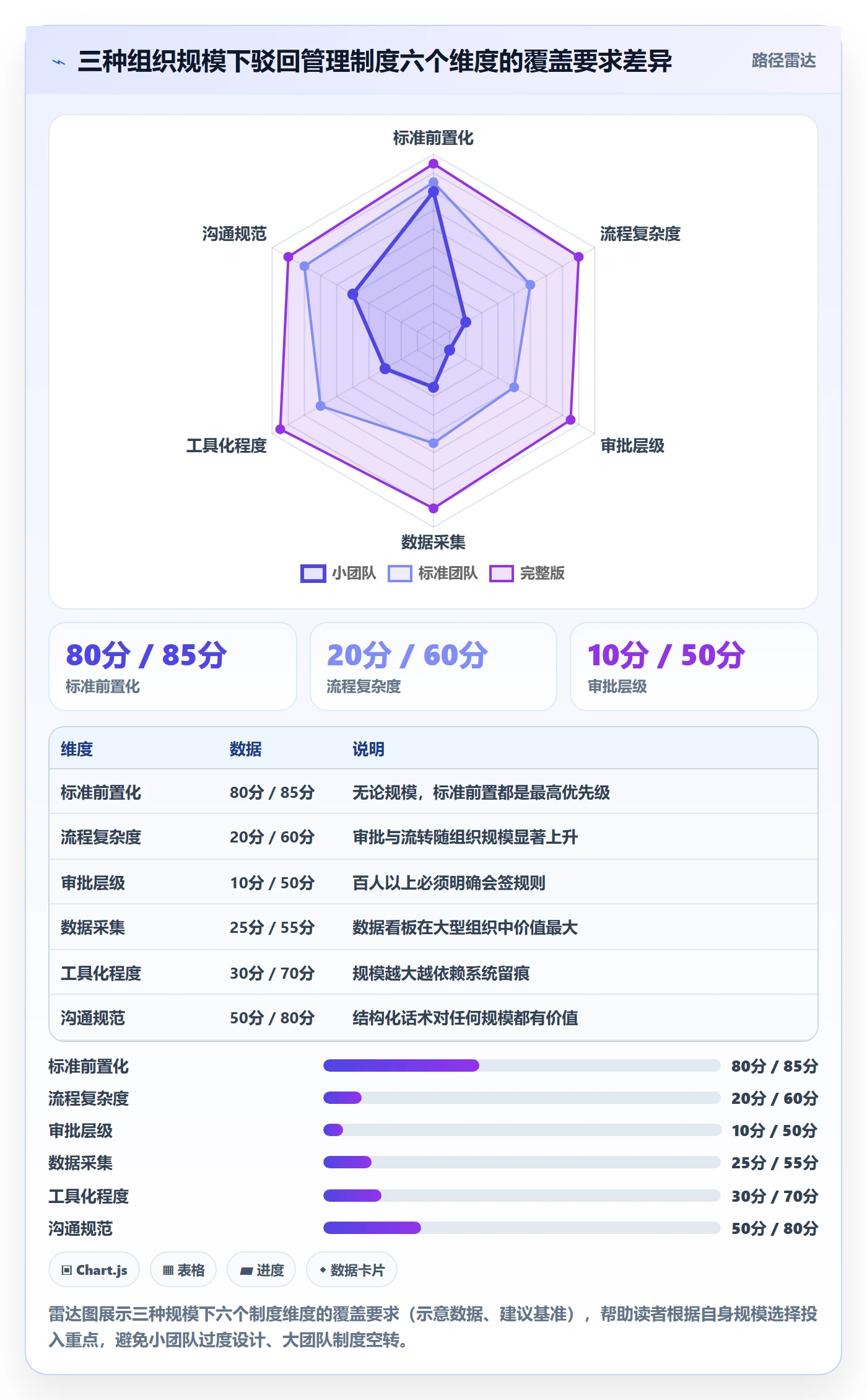驳回管理指南：项目负责人如何做好任务验收，制度设计全流程