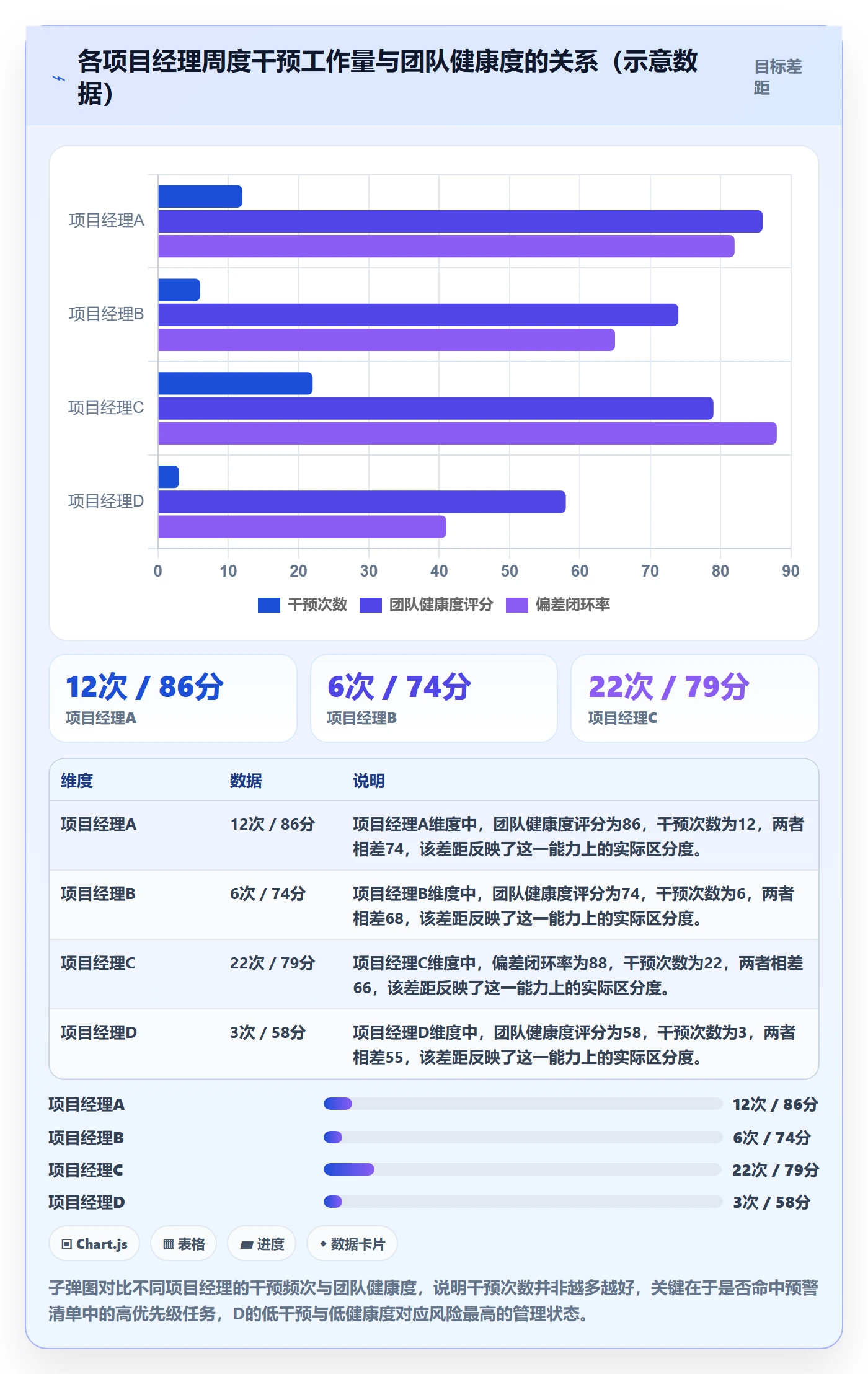 周进展实操方法:实施团队提升进度跟踪效率的数据分析方法与模板