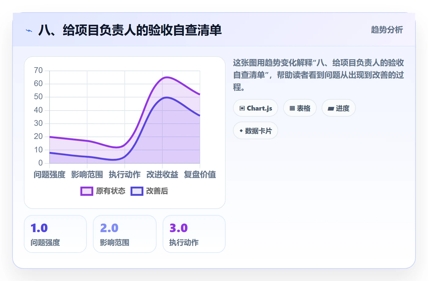 八、给项目负责人的验收自查清单