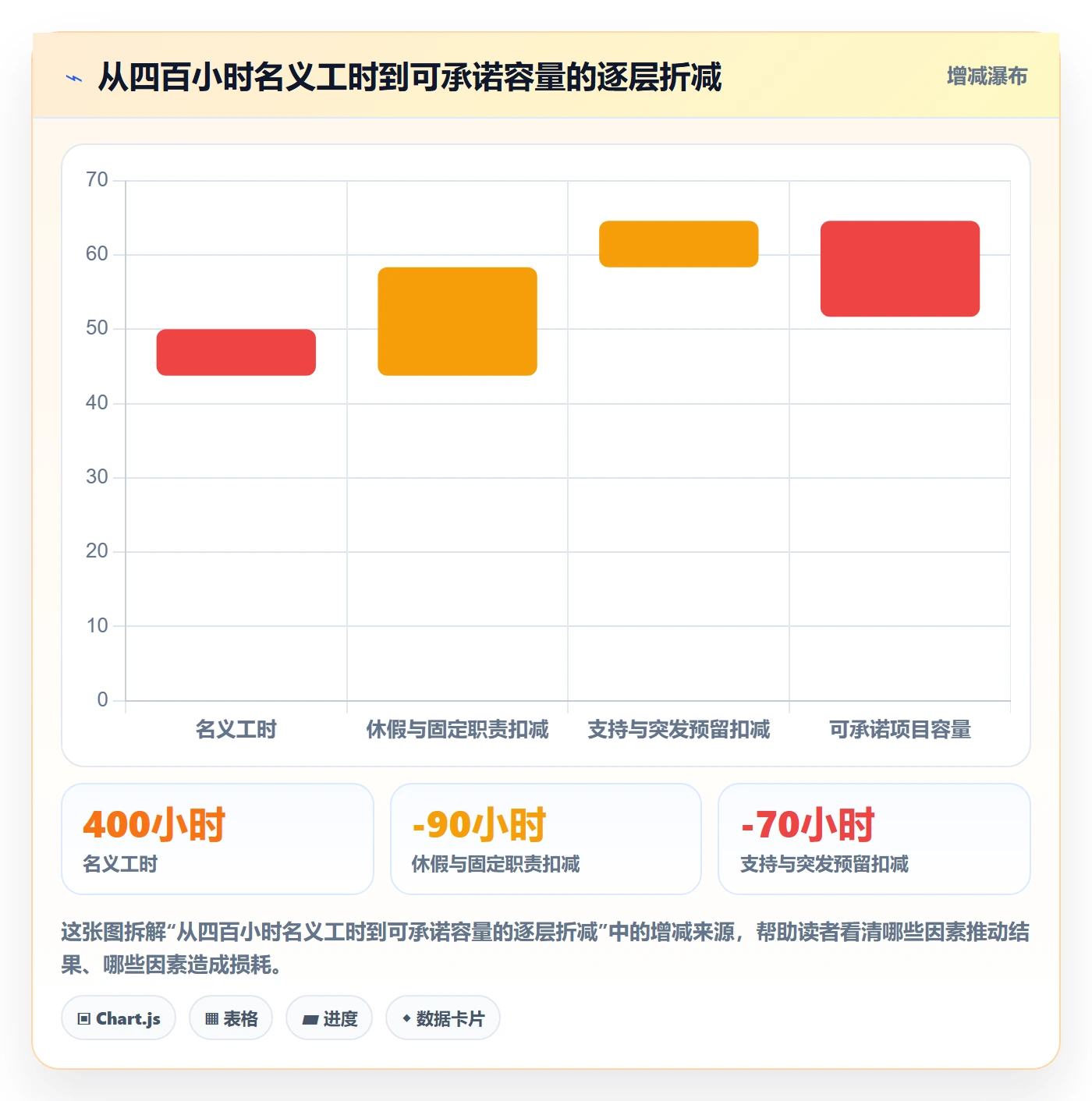 Capacity最佳实践:跨部门团队资源负载数据分析,常见问题